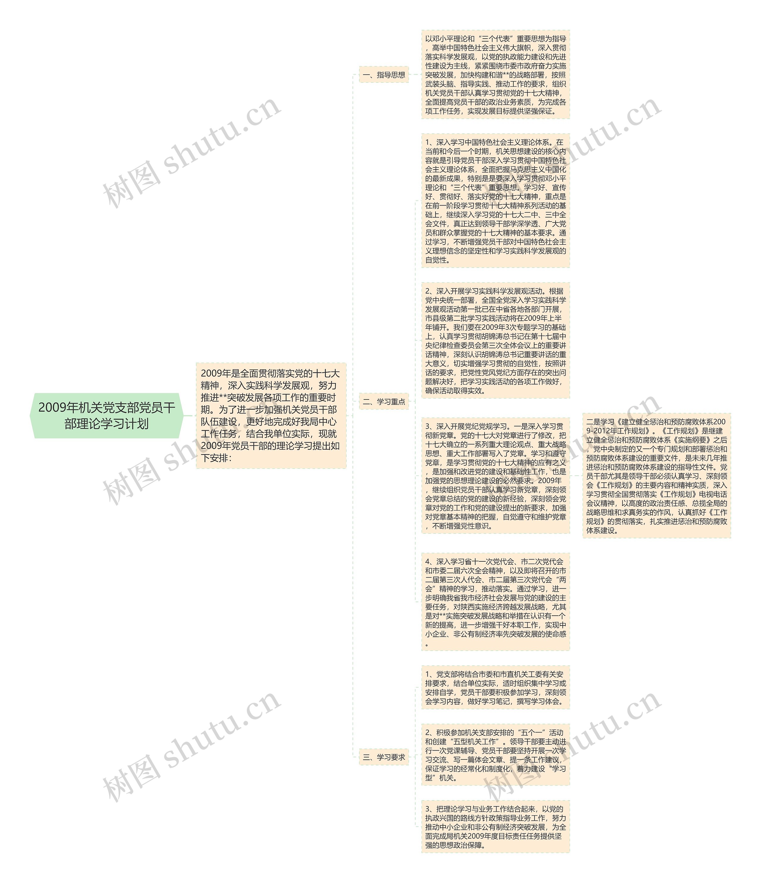 2009年机关党支部党员干部理论学习计划