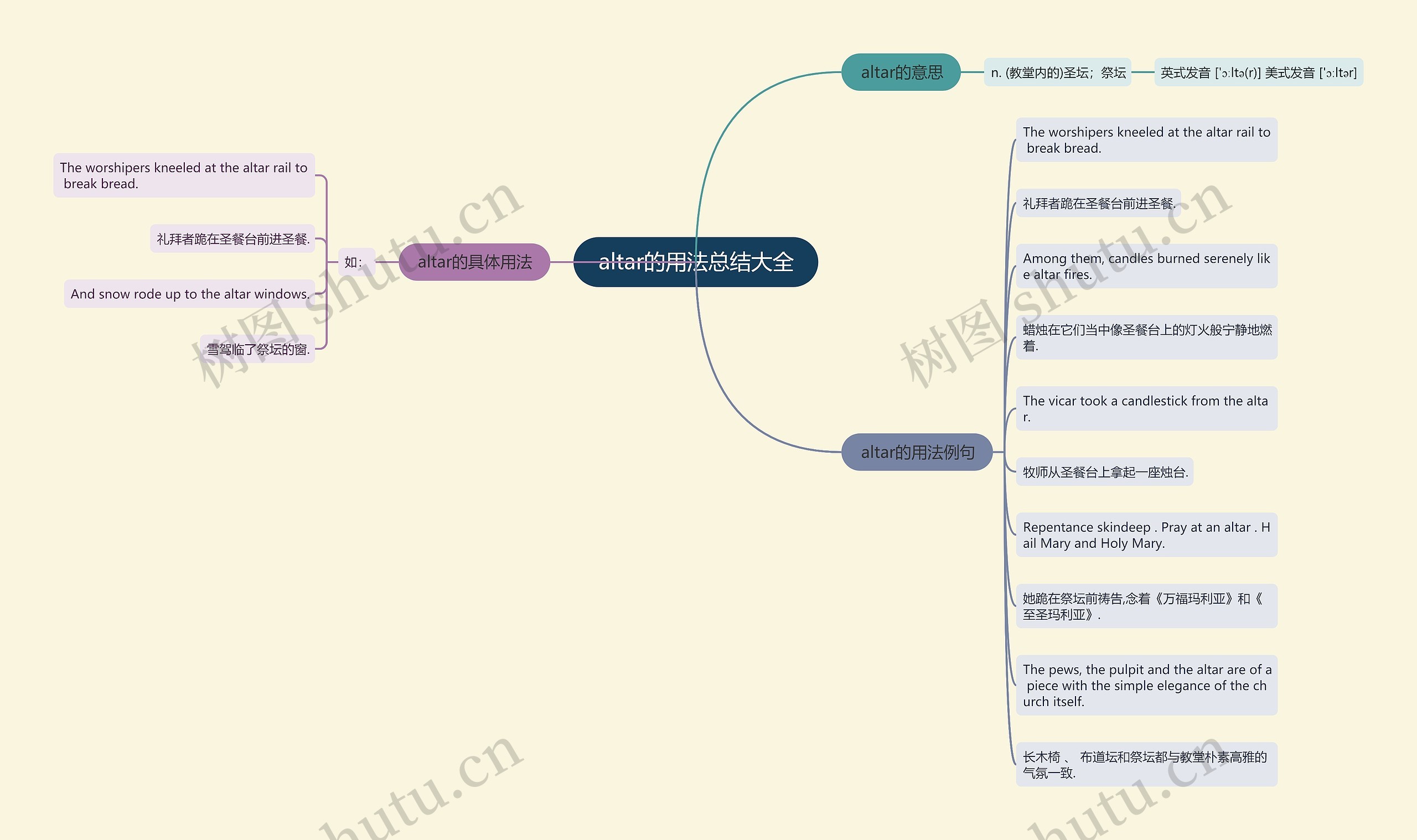 altar的用法总结大全思维导图