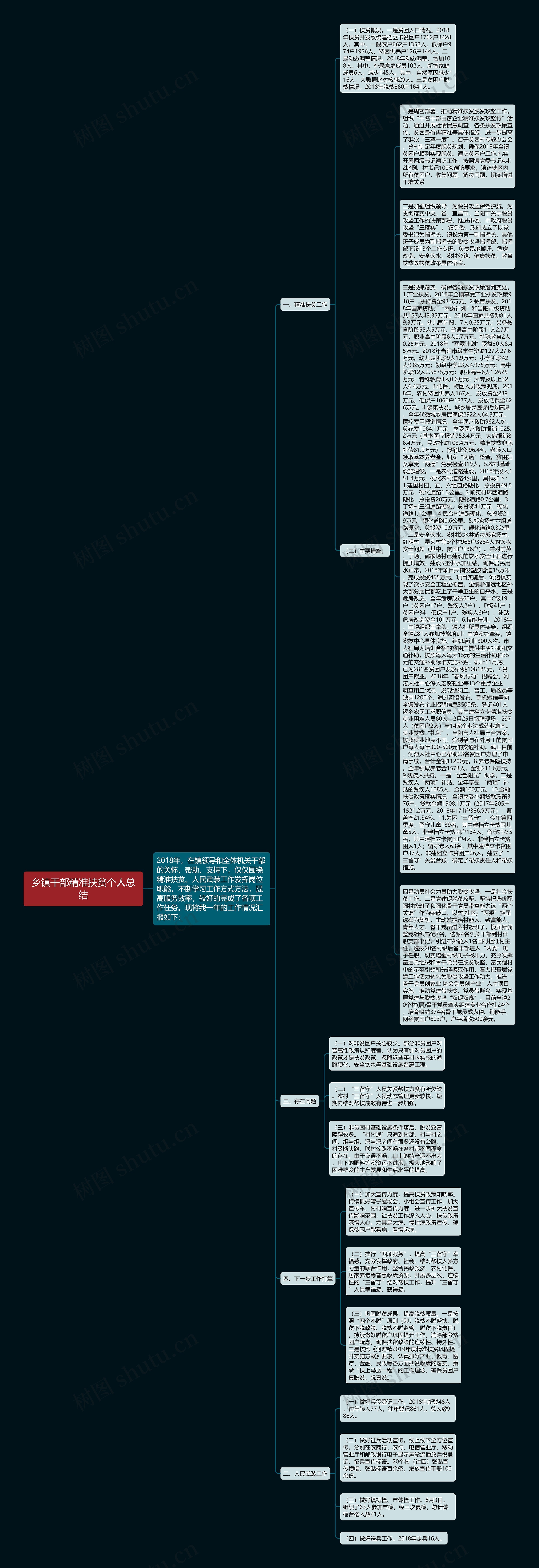 乡镇干部精准扶贫个人总结思维导图