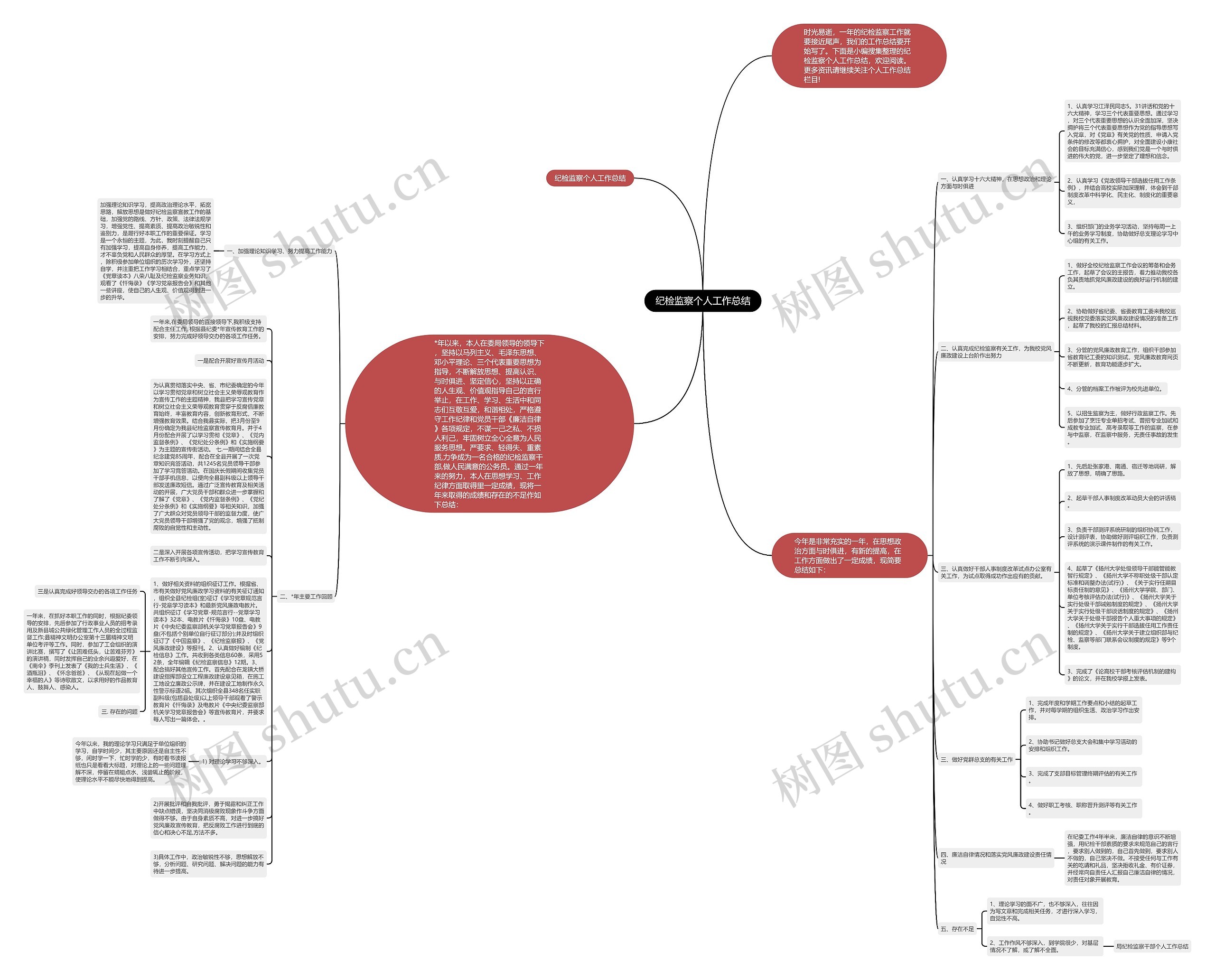 纪检监察个人工作总结思维导图