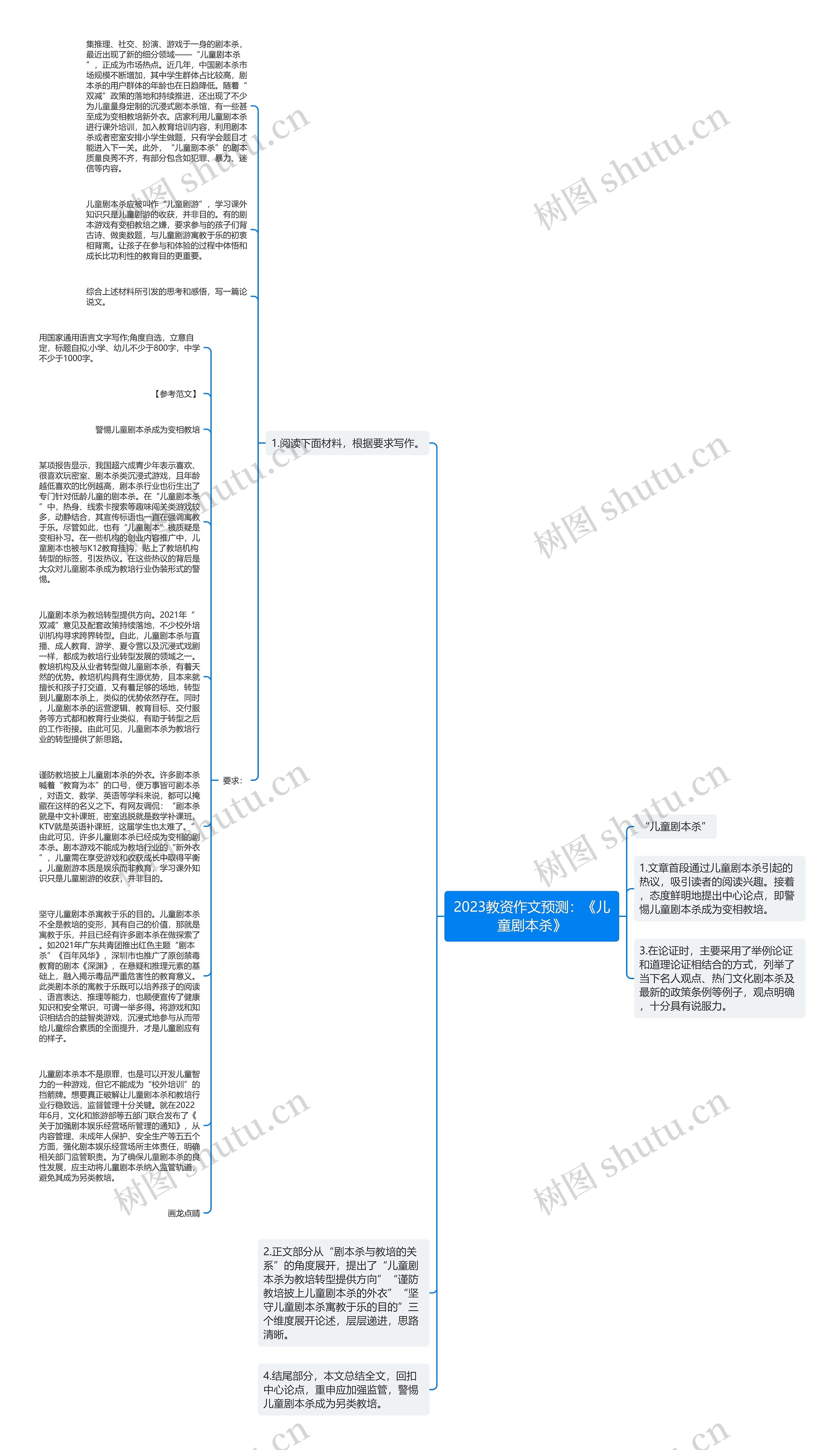 2023教资作文预测：《儿童剧本杀》思维导图