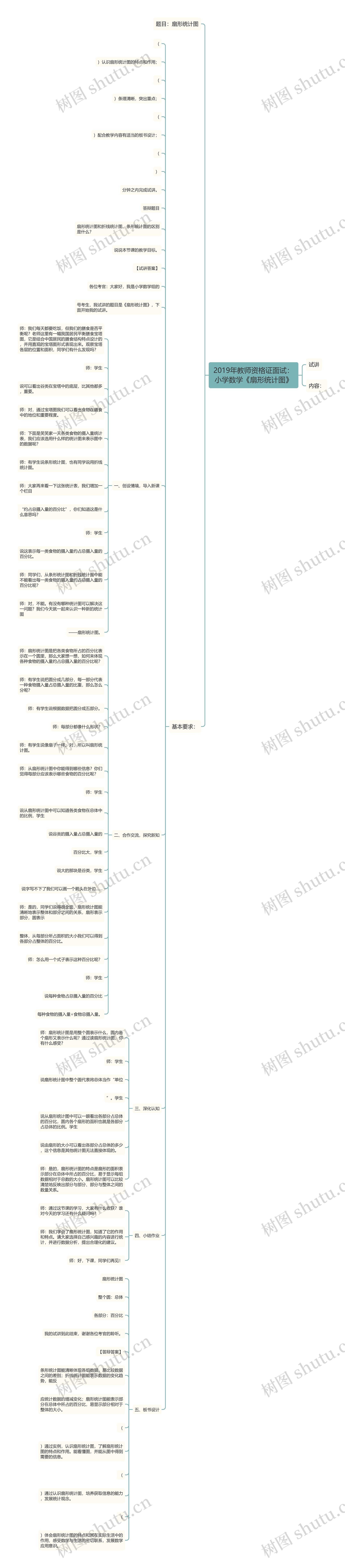 2019年教师资格证面试：小学数学《扇形统计图》