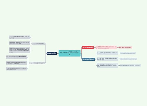 desperate的用法总结大全