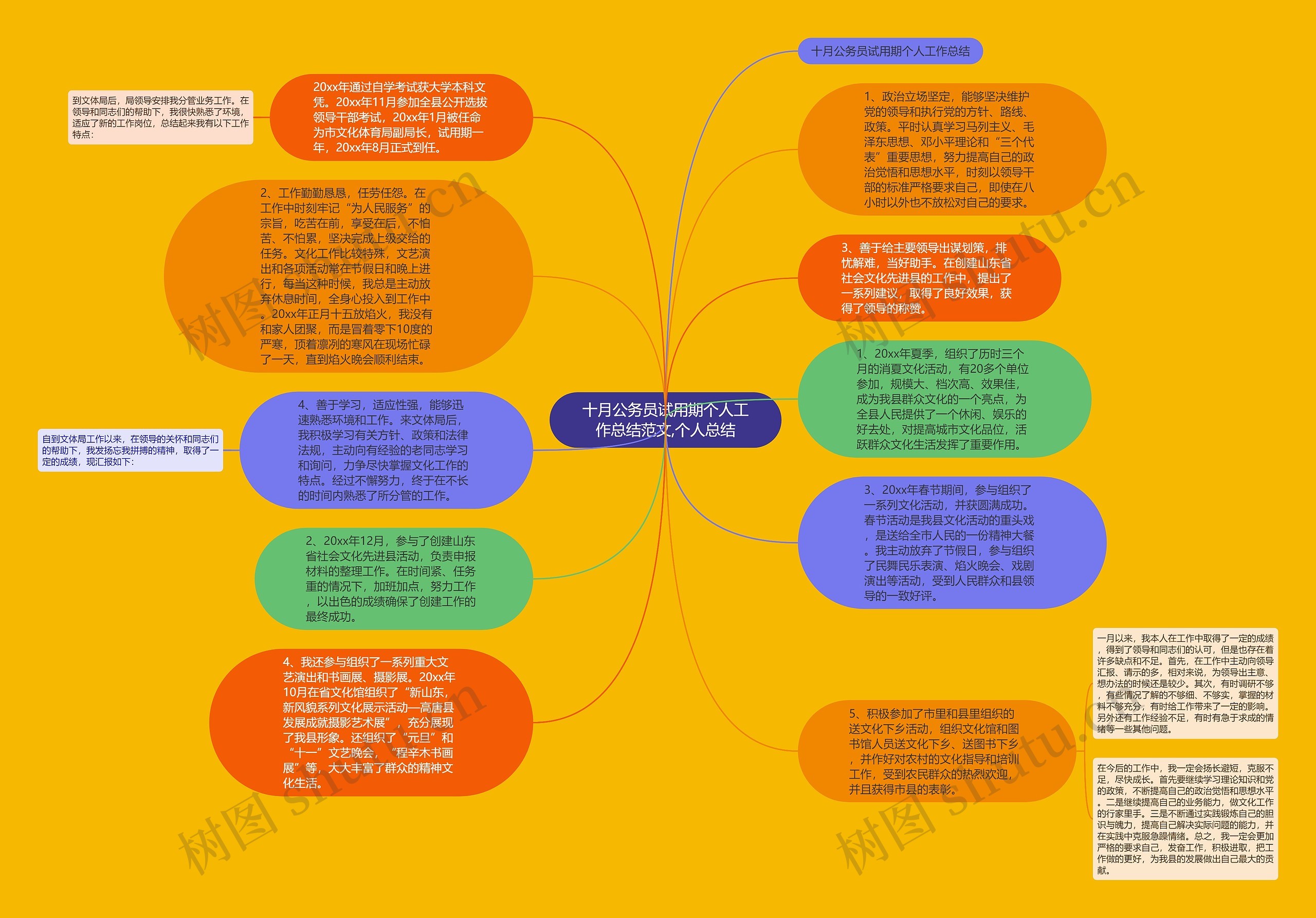 十月公务员试用期个人工作总结范文,个人总结思维导图