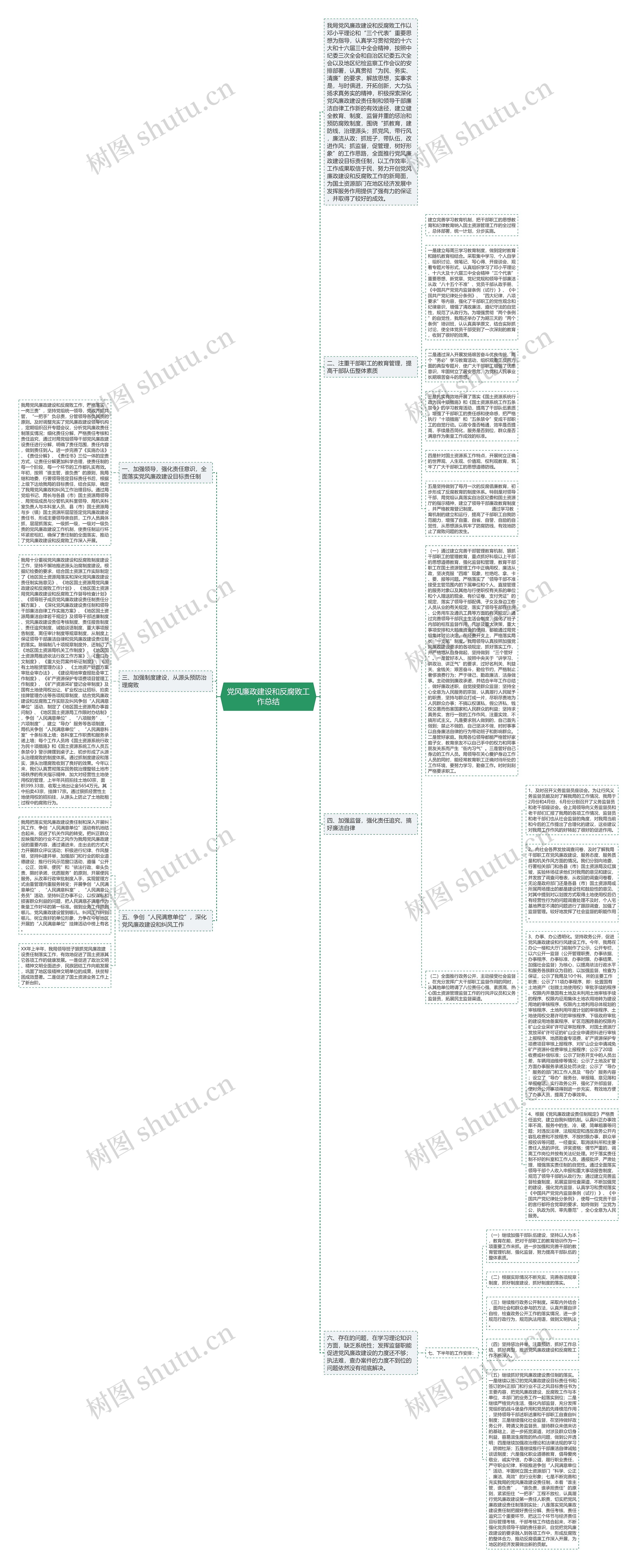 党风廉政建设和反腐败工作总结