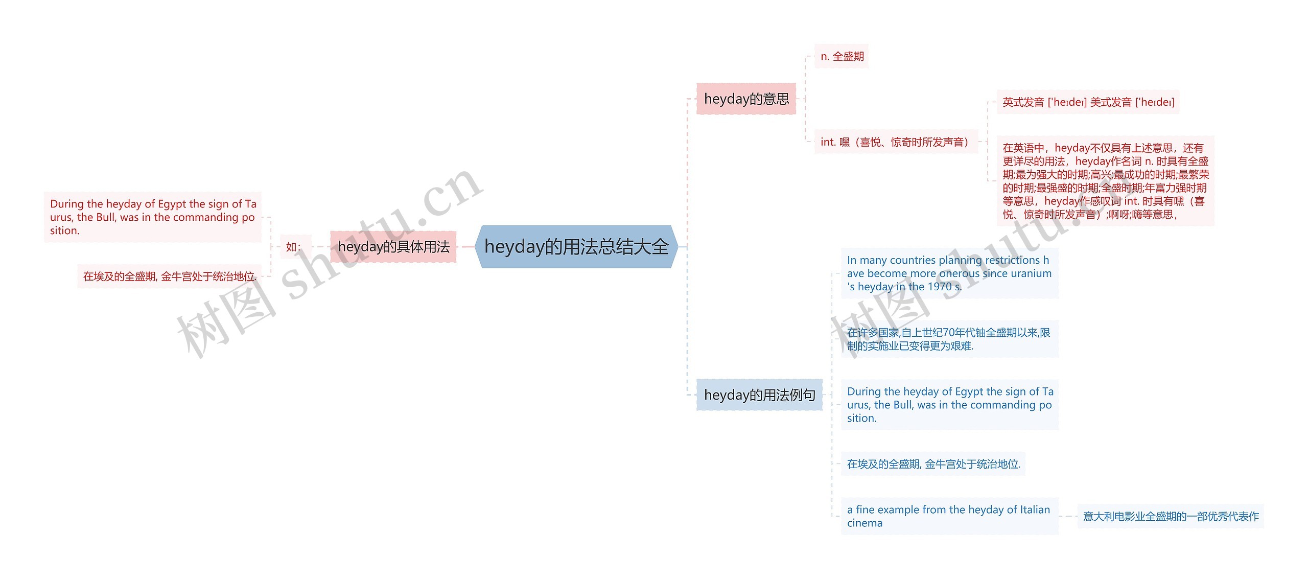 heyday的用法总结大全思维导图