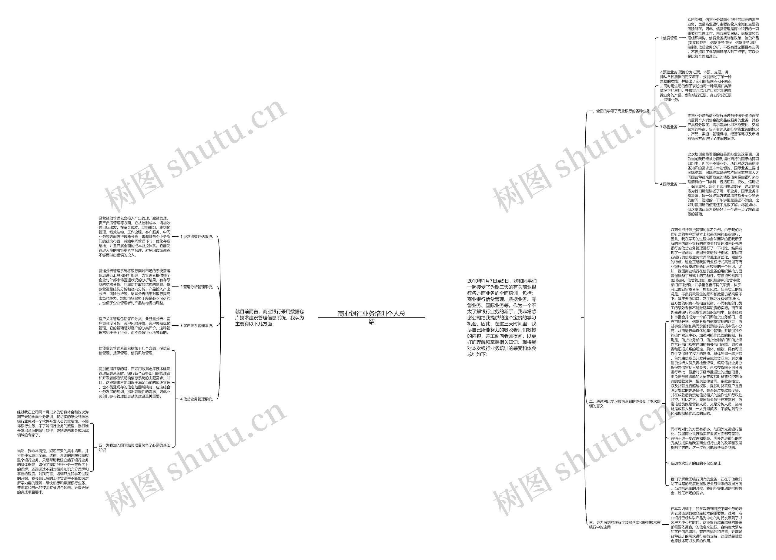 商业银行业务培训个人总结思维导图