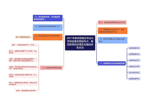 2021年教师资格证考试小学综合素质高频考点：素质教育的运用及实施途径和方法