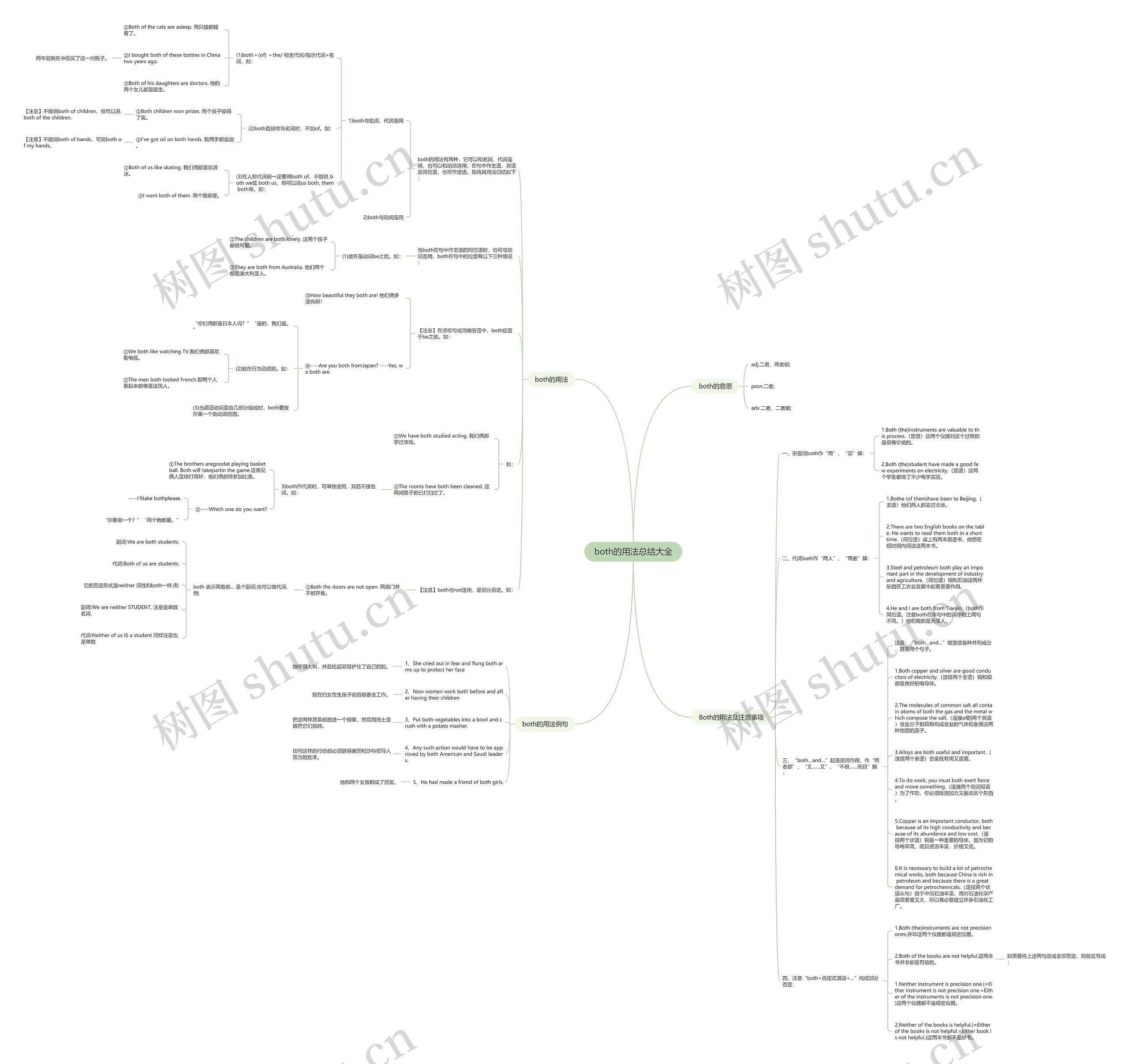 both的用法总结大全思维导图