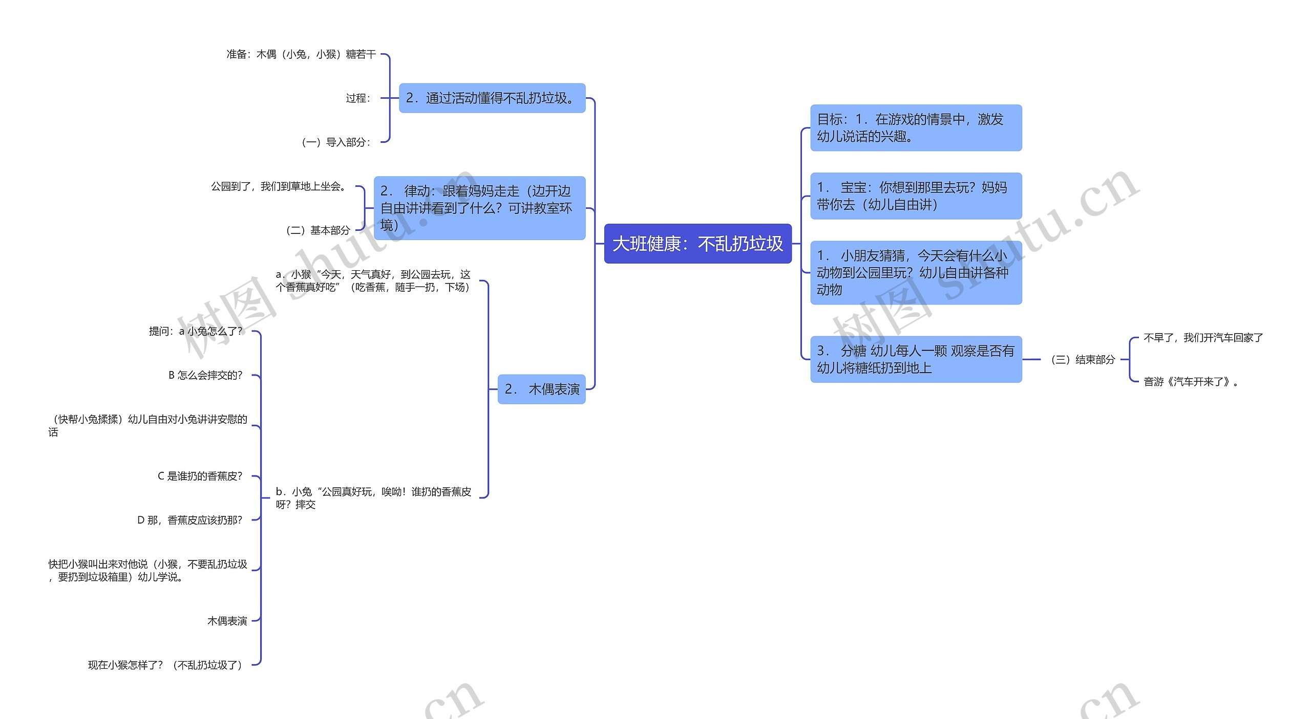 大班健康：不乱扔垃圾