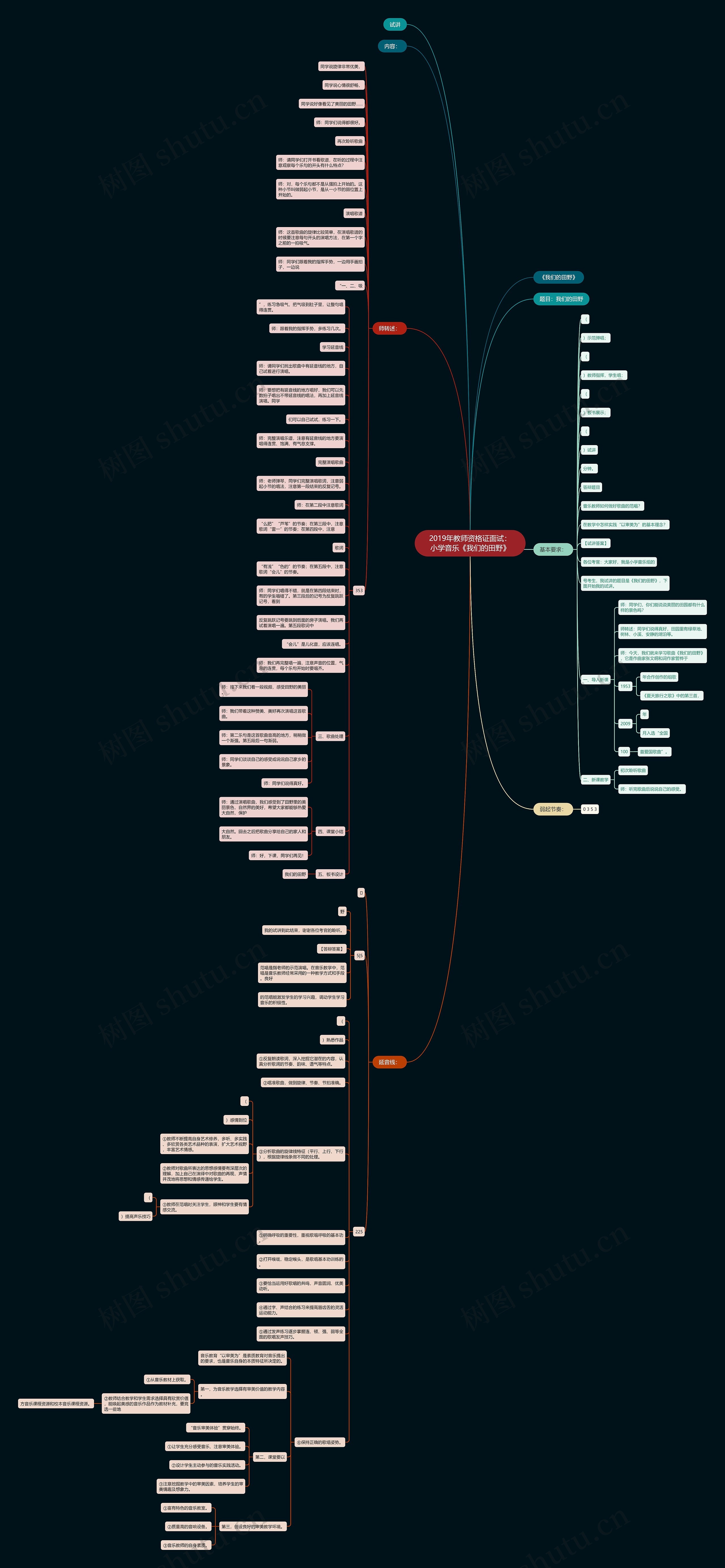 2019年教师资格证面试：小学音乐《我们的田野》思维导图