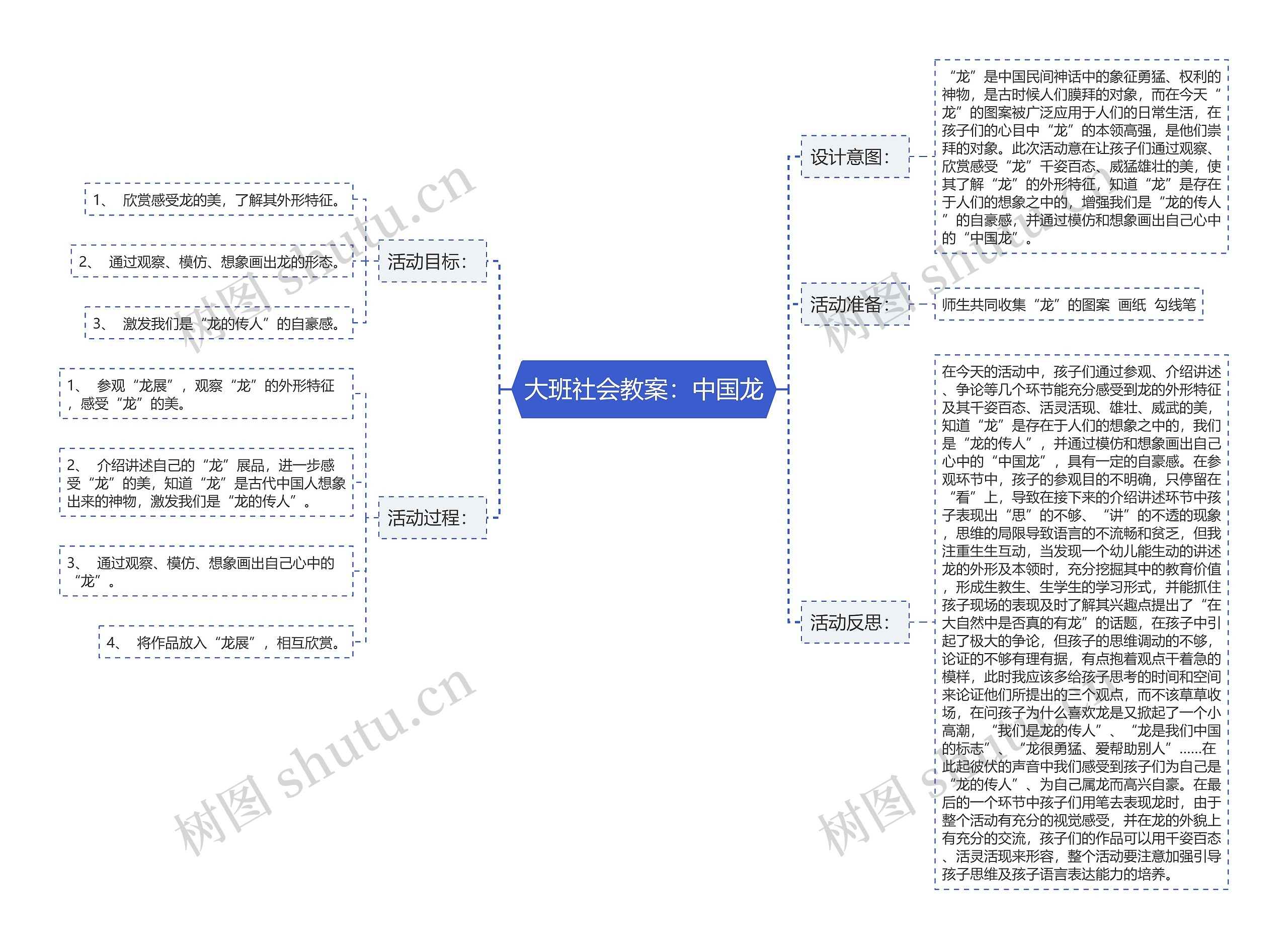大班社会教案：中国龙