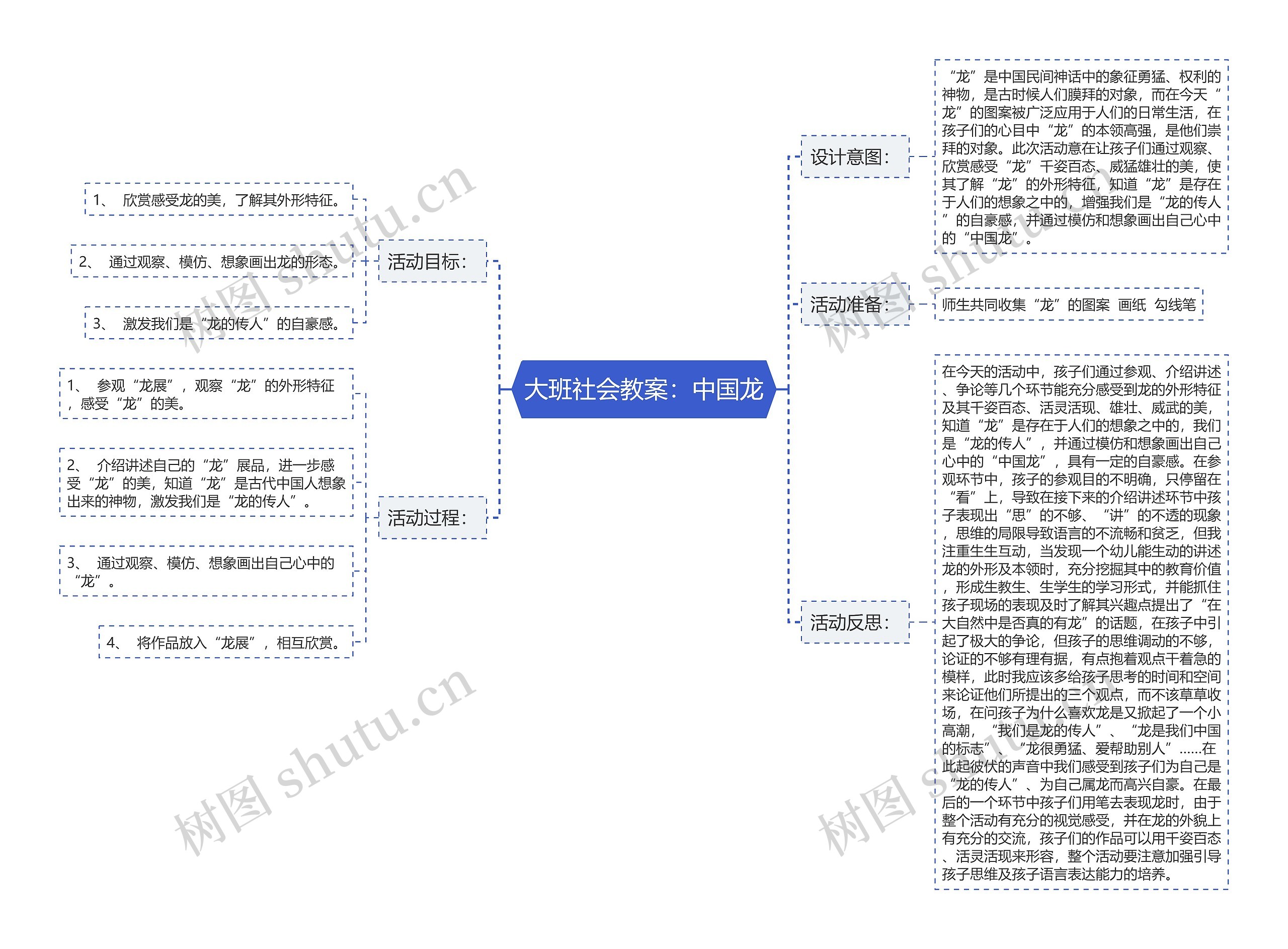 大班社会教案：中国龙思维导图