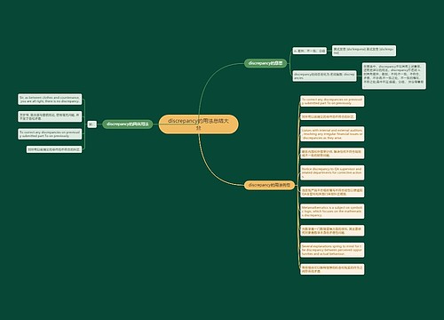 discrepancy的用法总结大全