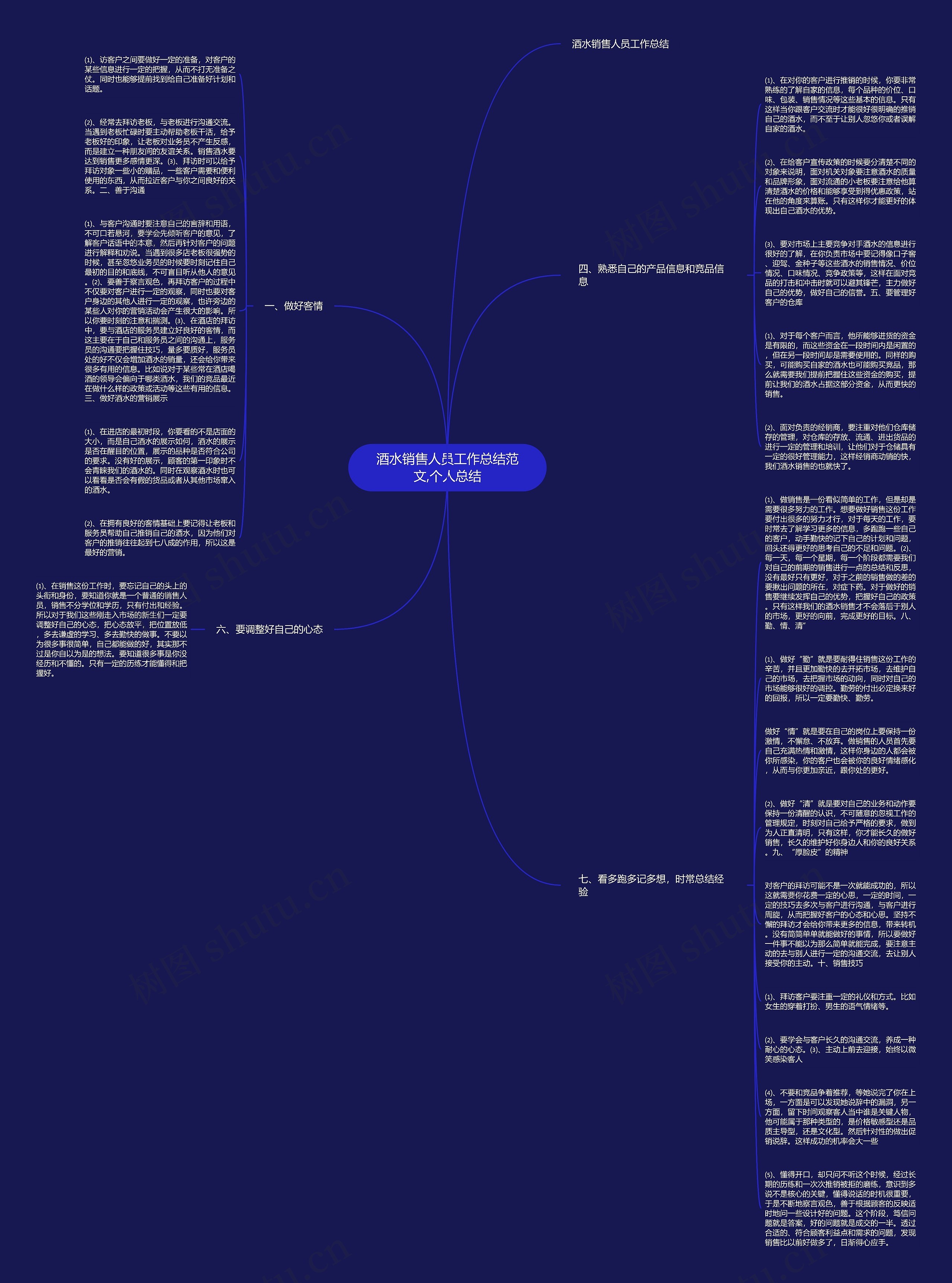 酒水销售人员工作总结范文,个人总结思维导图