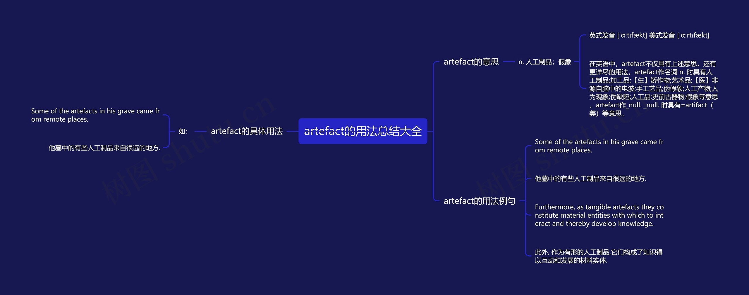 artefact的用法总结大全思维导图