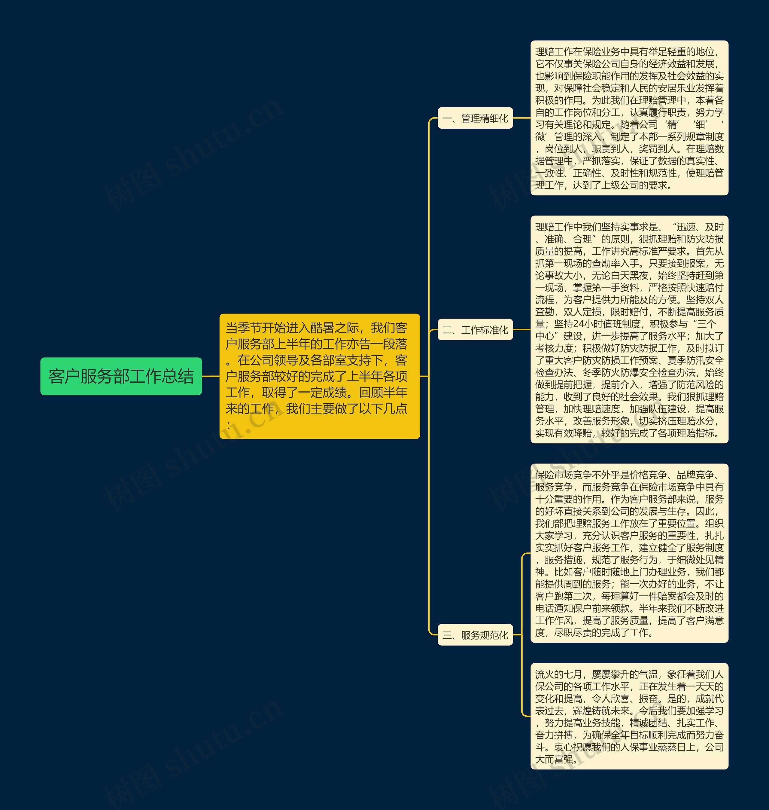 客户服务部工作总结