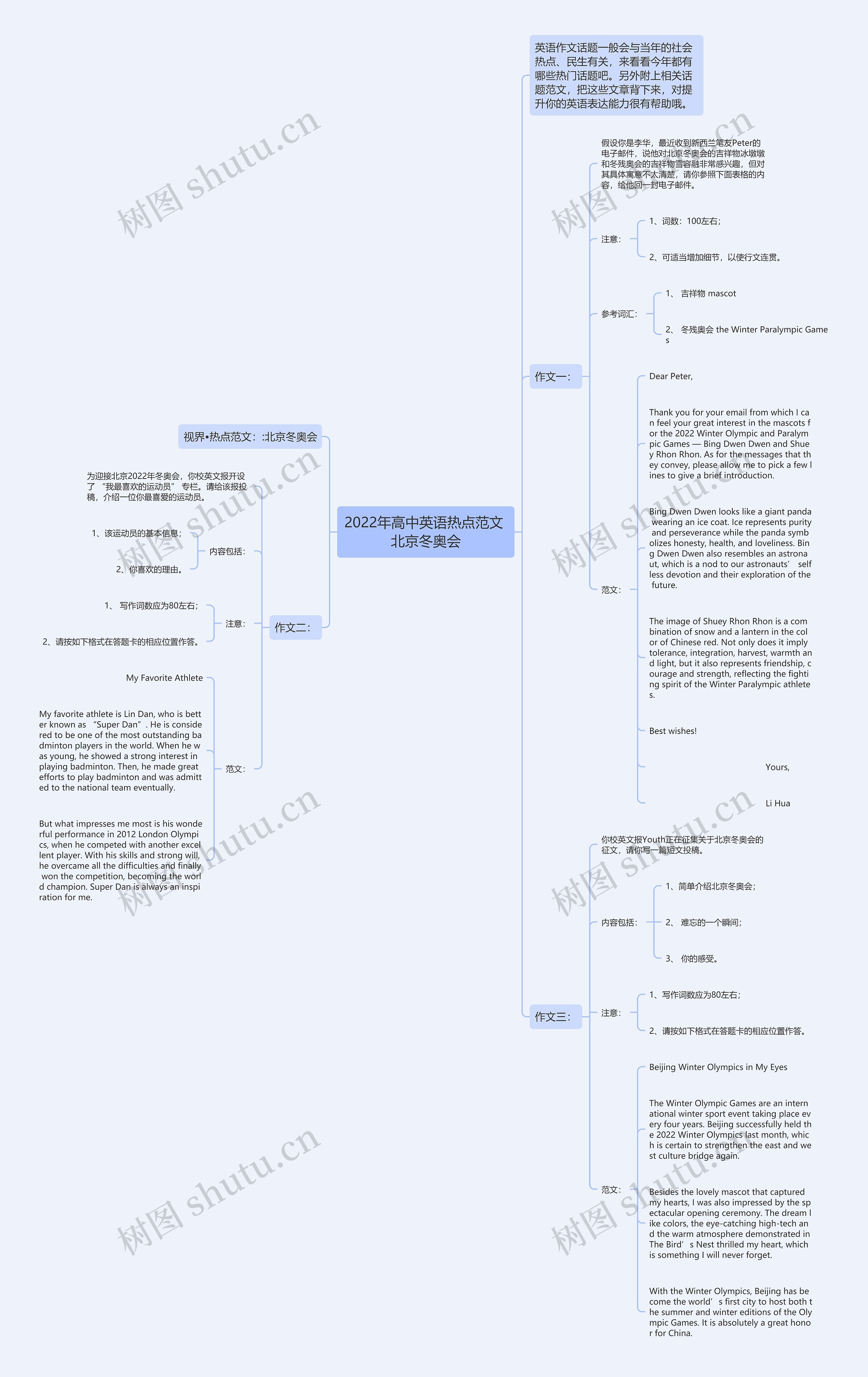 2022年高中英语热点范文 北京冬奥会思维导图