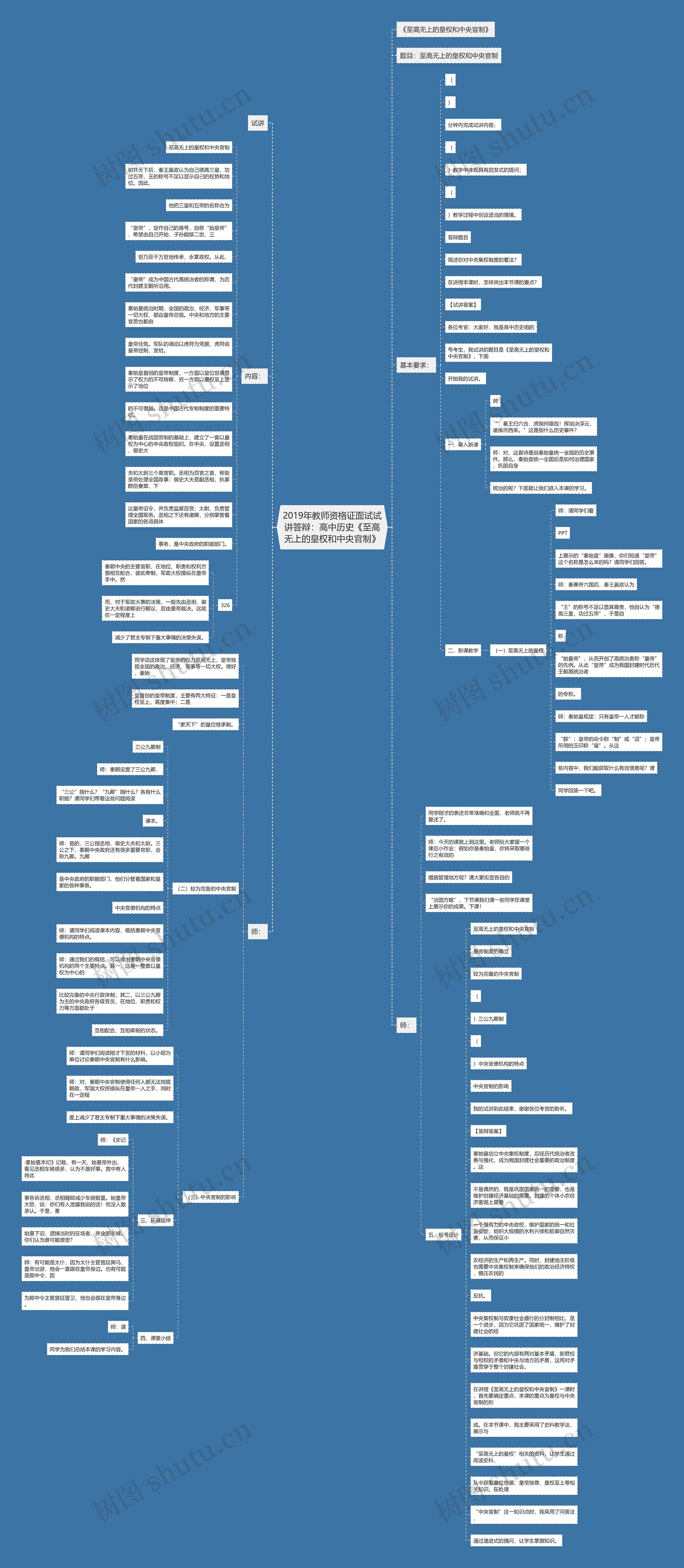 2019年教师资格证面试试讲答辩：高中历史《至高无上的皇权和中央官制》思维导图