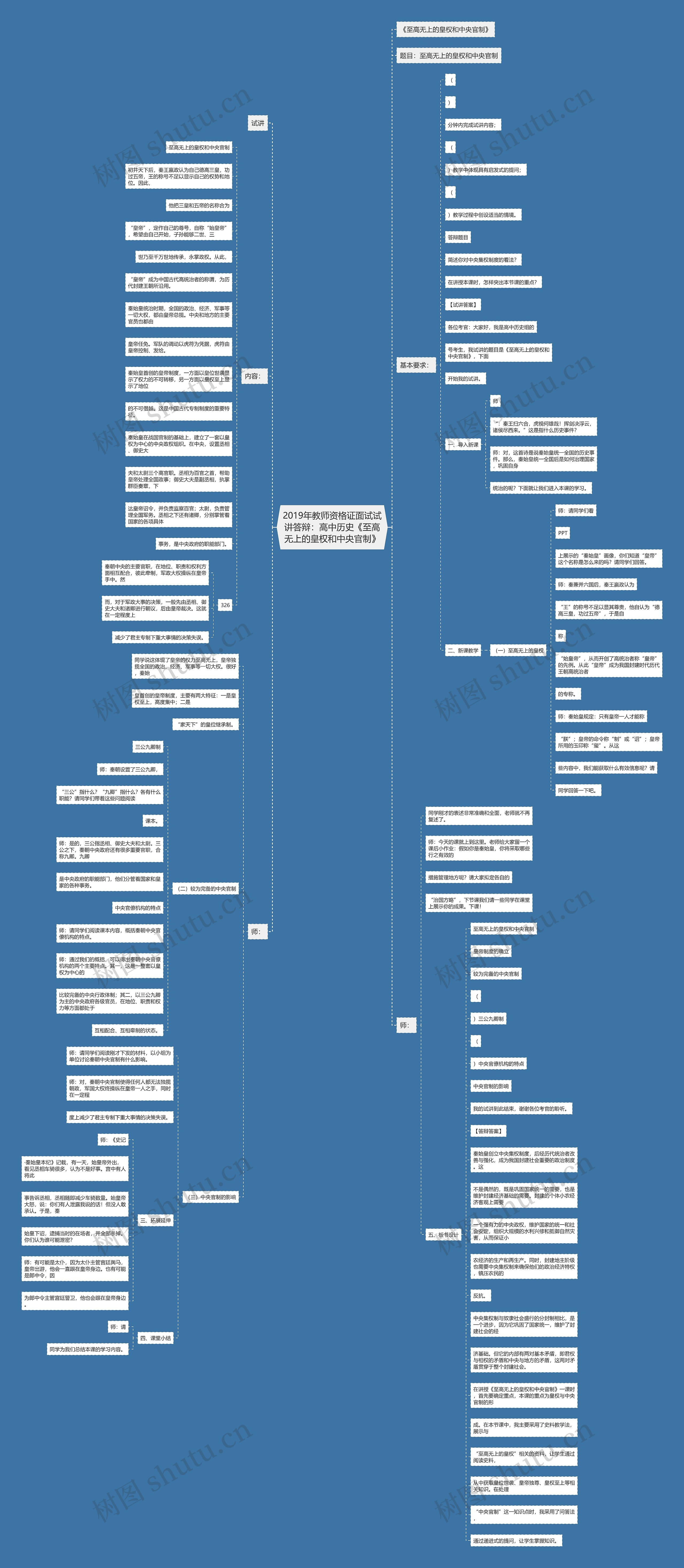 2019年教师资格证面试试讲答辩:高中历史《至高无上的皇权和中央官制》 2019年教师资格证面试试讲答辩:高中历史《至高无上的皇权和中央官制》