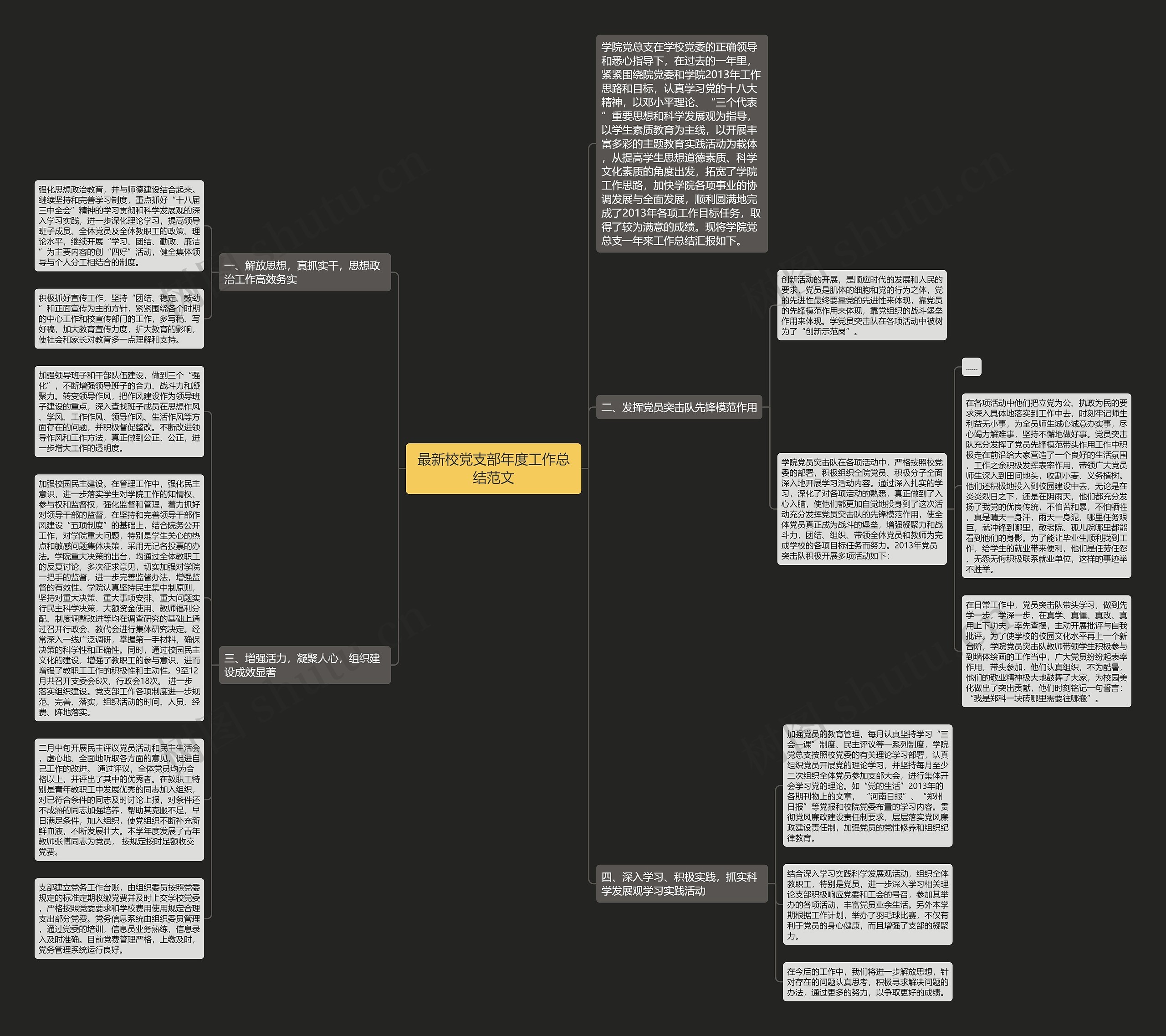 最新校党支部年度工作总结范文思维导图