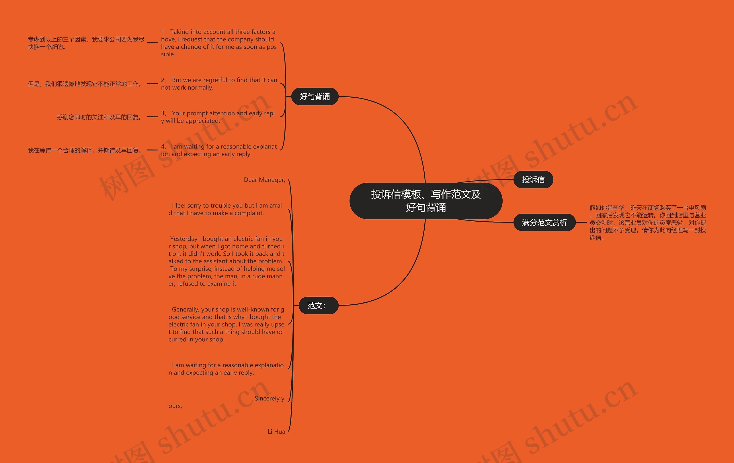 投诉信、写作范文及好句背诵思维导图