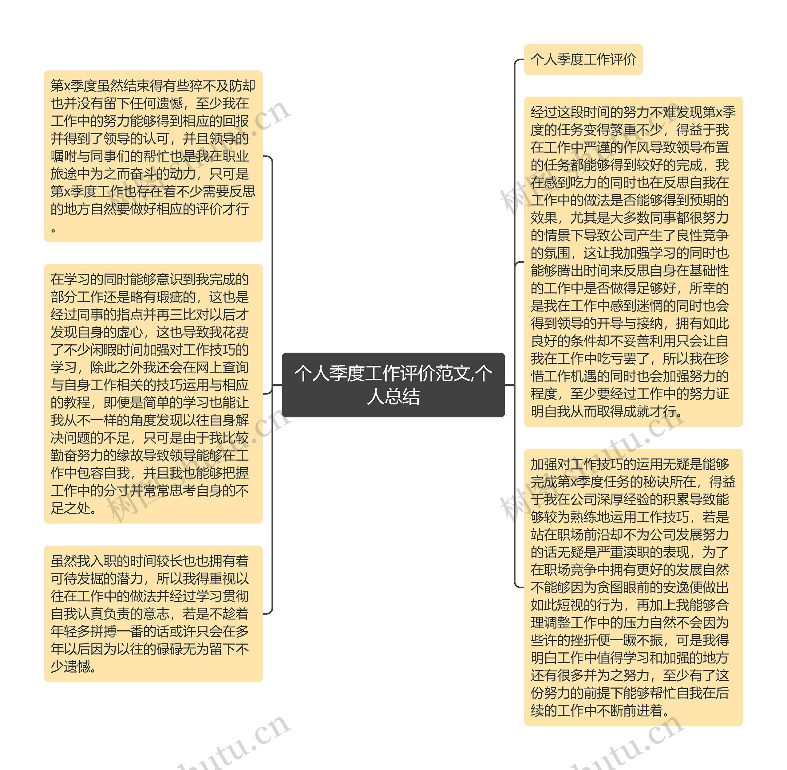 个人季度工作评价范文,个人总结 个人季度工作评价范文,个人总结