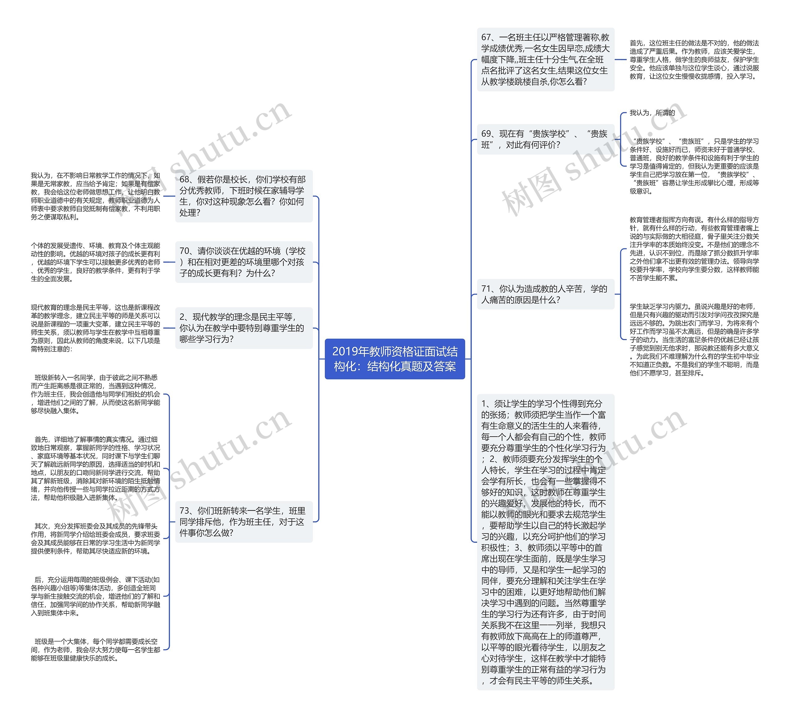 2019年教师资格证面试结构化：结构化真题及答案思维导图