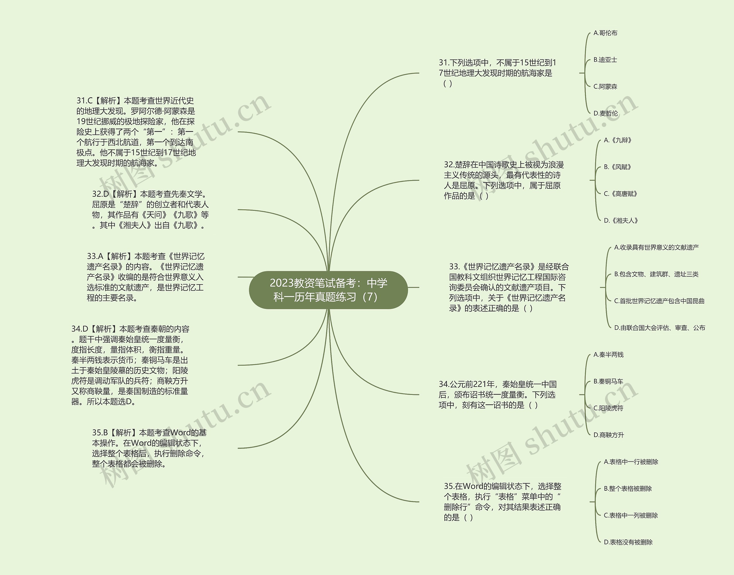 2023教资笔试备考：中学科一历年真题练习（7）