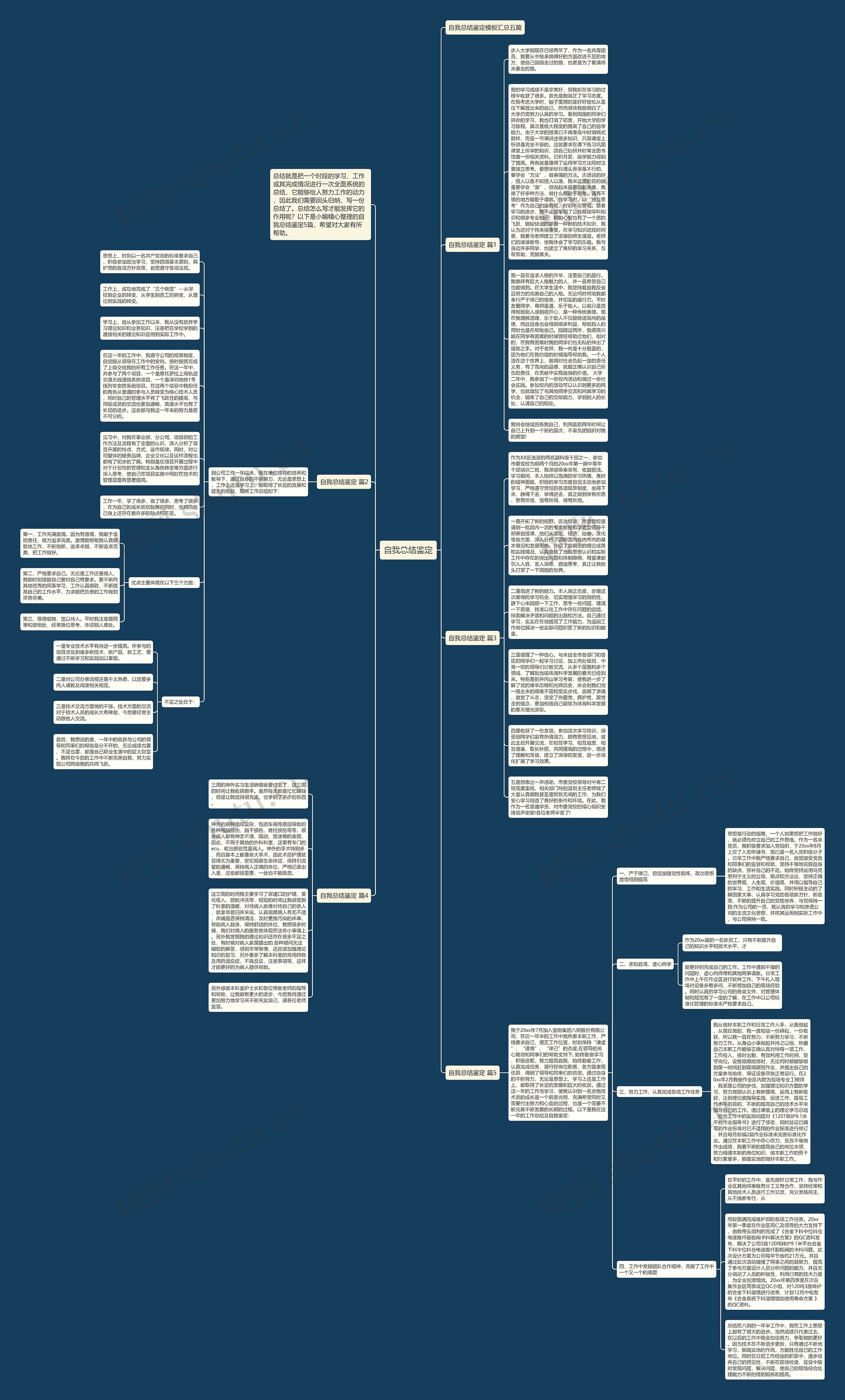 自我总结鉴定思维导图