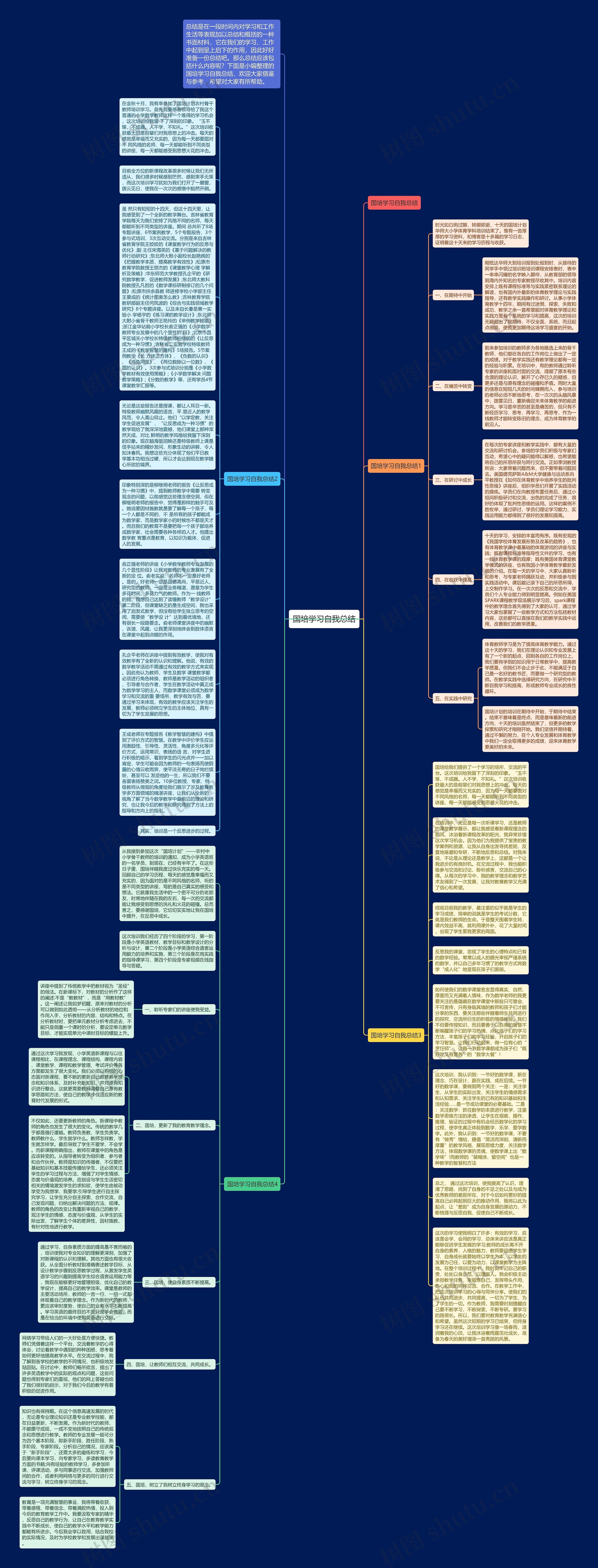 国培学习自我总结思维导图