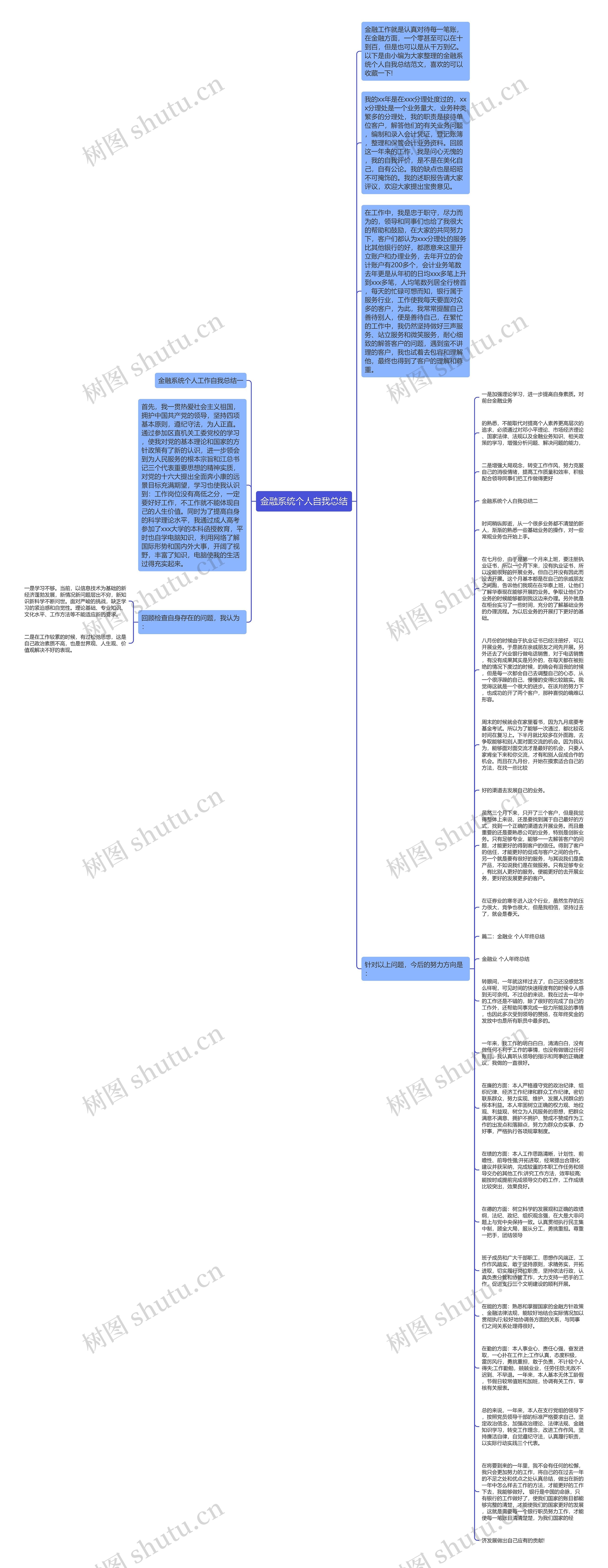 金融系统个人自我总结思维导图