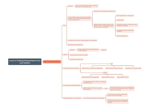 Lesson 4. Distinguishing Between Fact and Opinion.