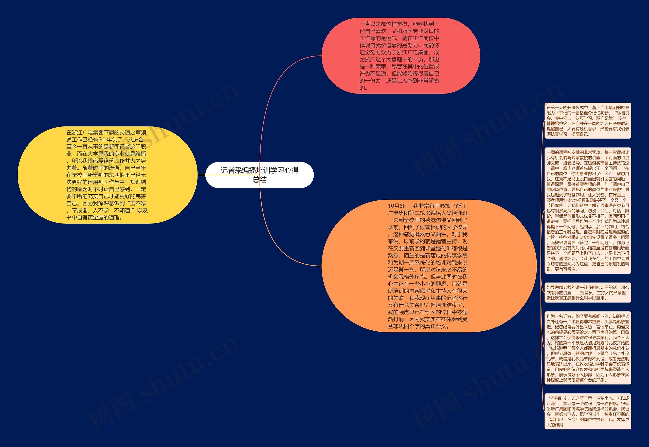 记者采编播培训学习心得总结思维导图