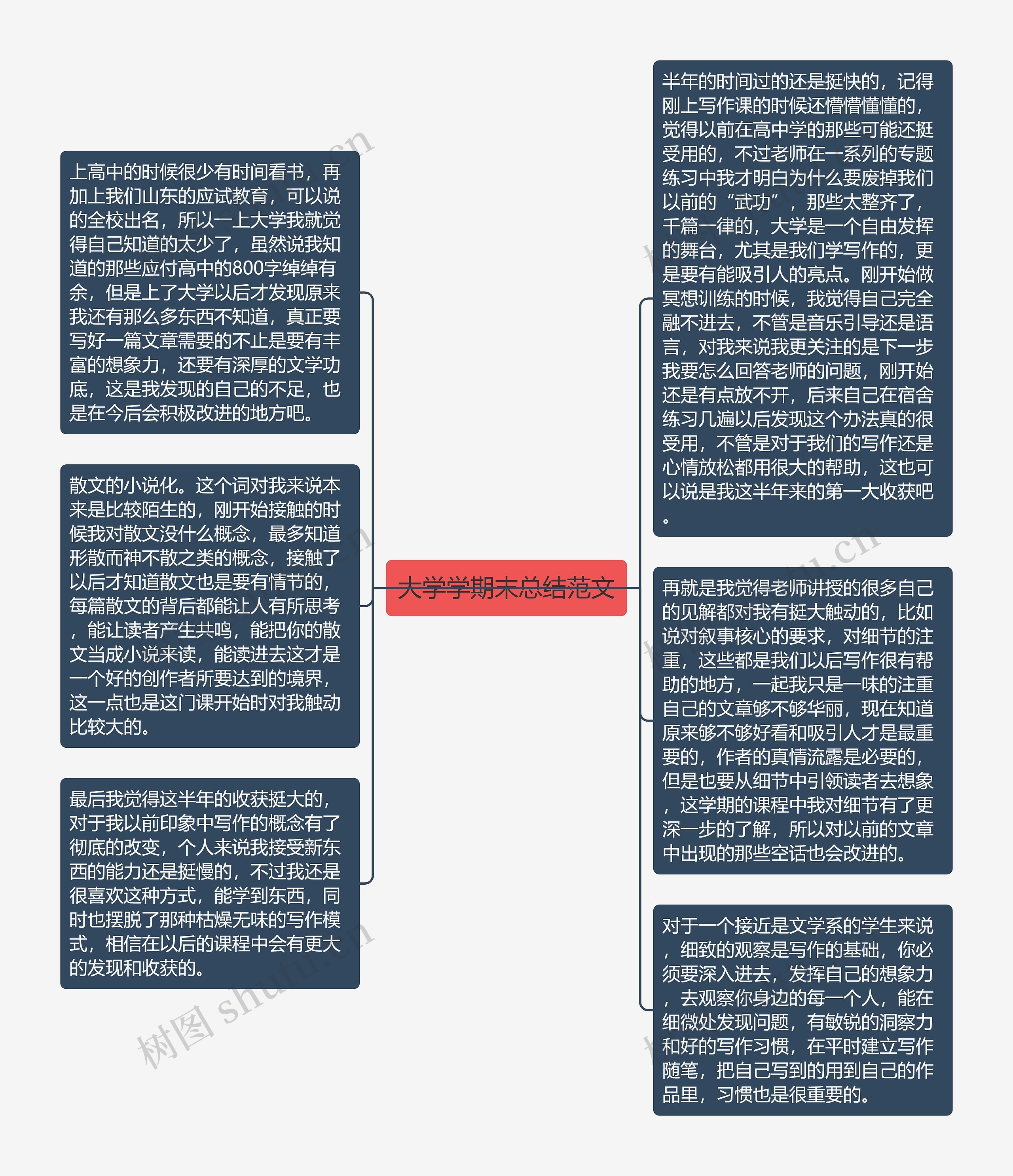 大学学期末总结范文思维导图