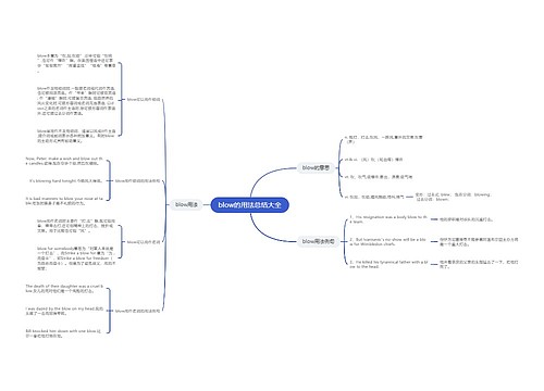 blow的用法总结大全