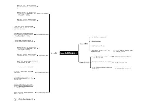 beam的用法总结大全