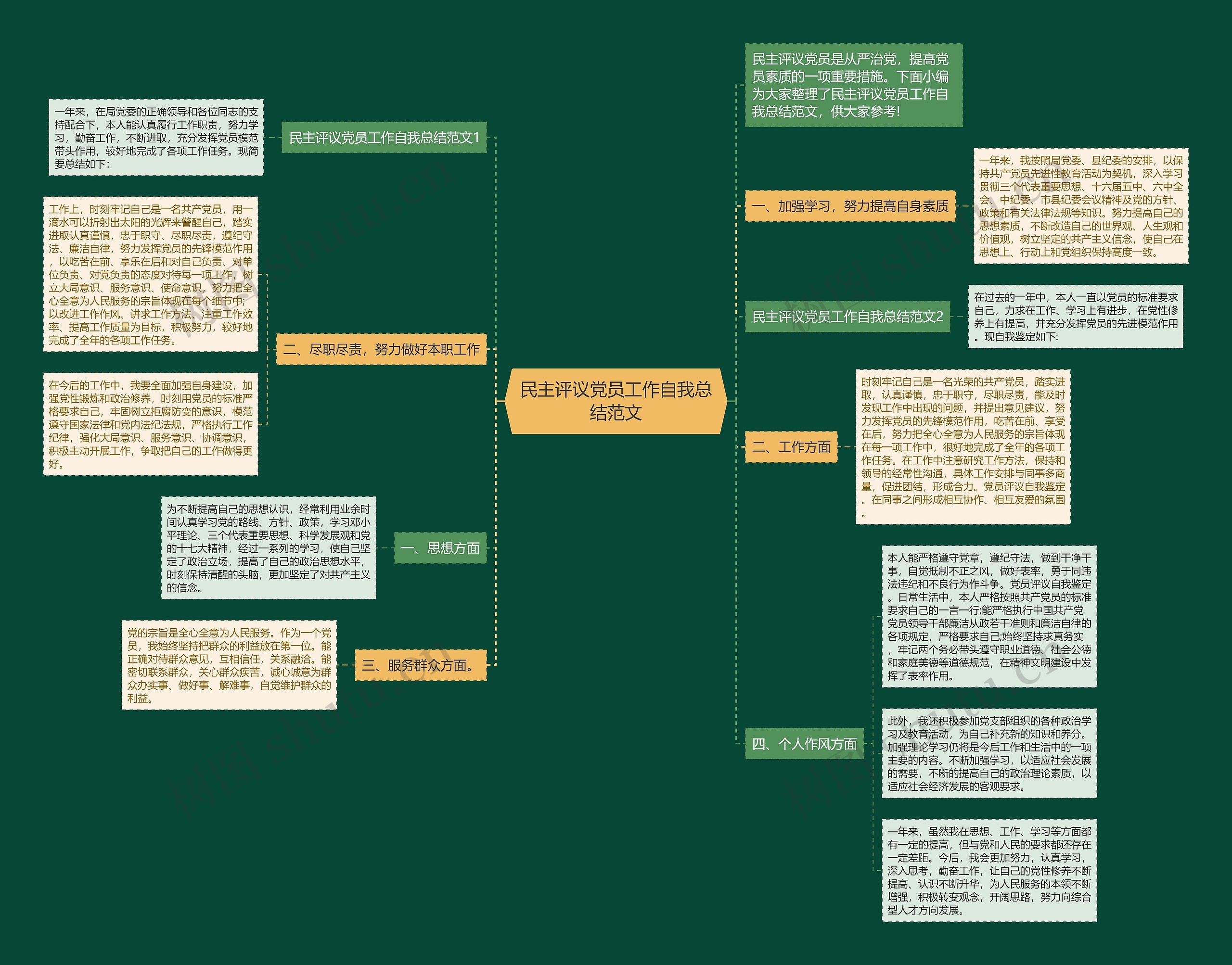民主评议党员工作自我总结范文思维导图