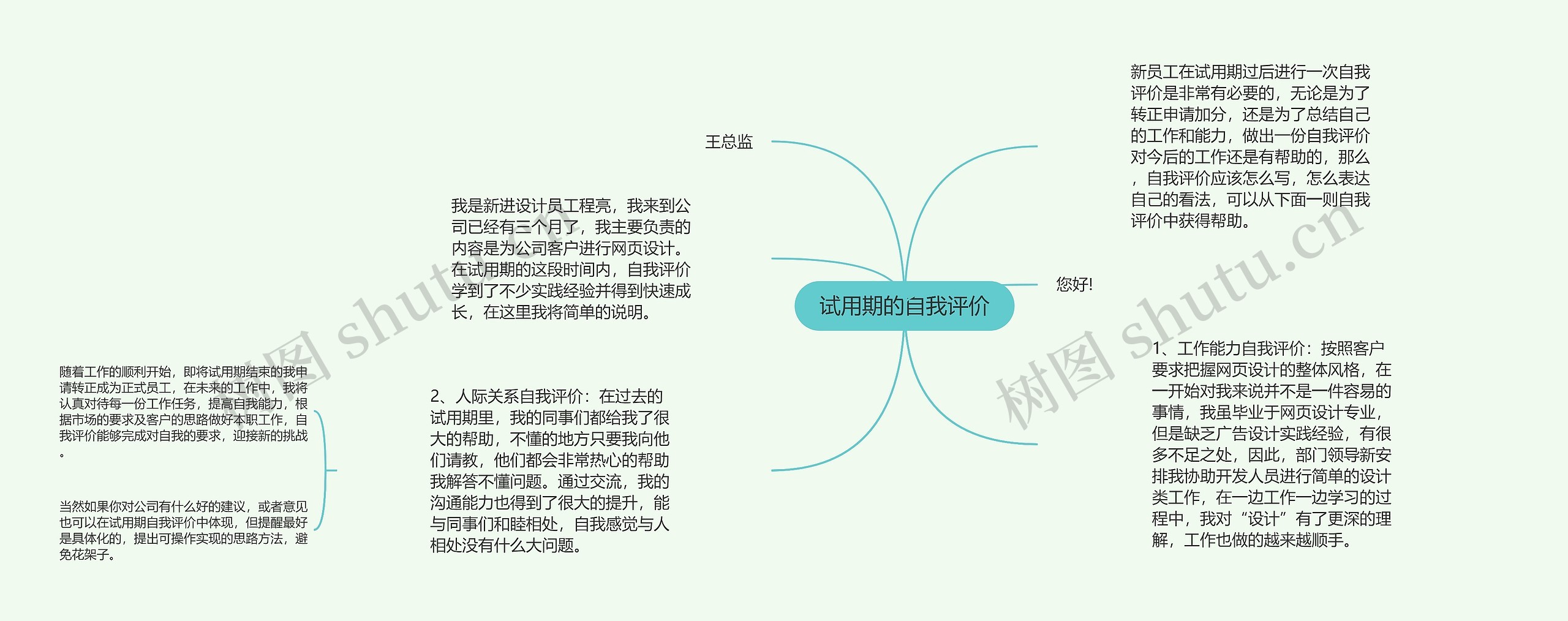 试用期的自我评价思维导图