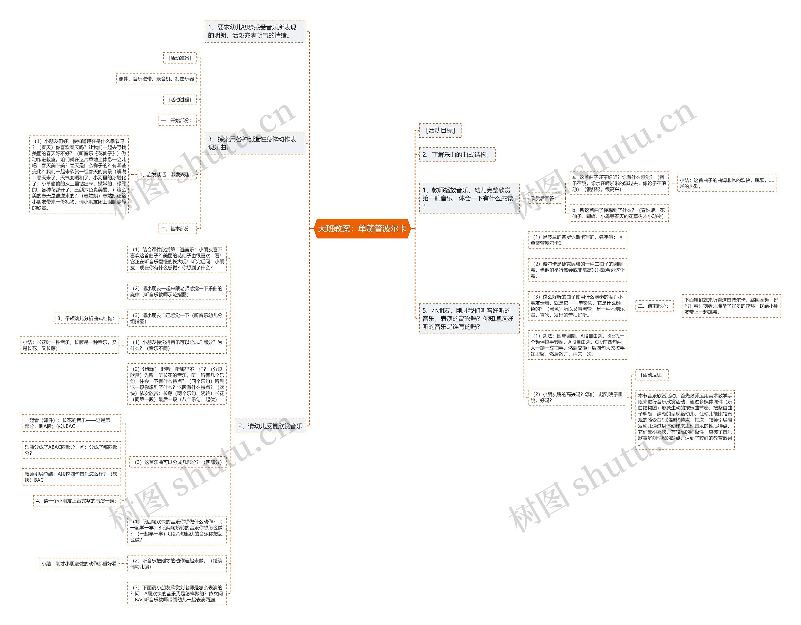 大班教案：单簧管波尔卡思维导图