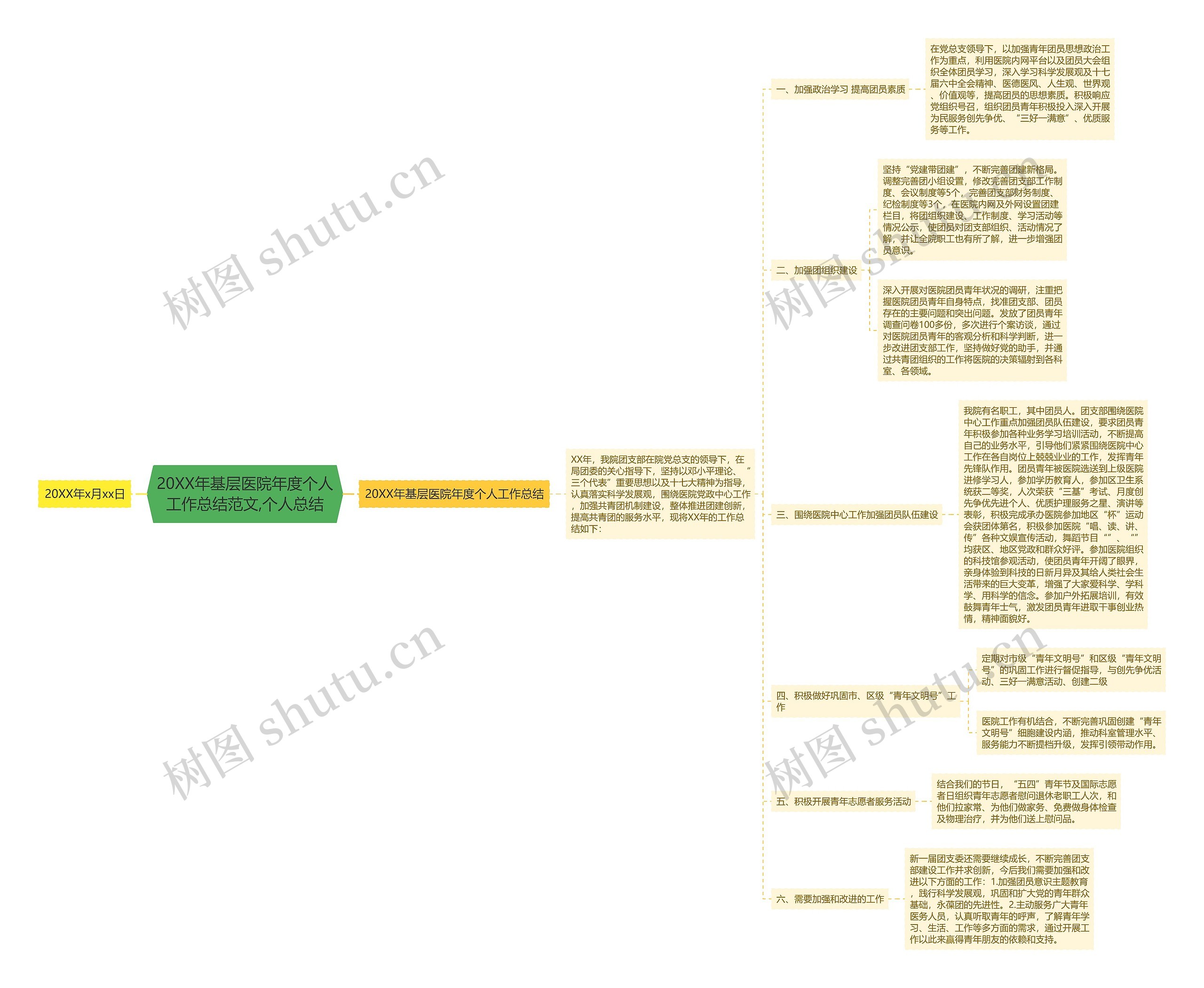 20XX年基层医院年度个人工作总结范文,个人总结 20XX年基层医院年度个人工作总结范文,个人总结