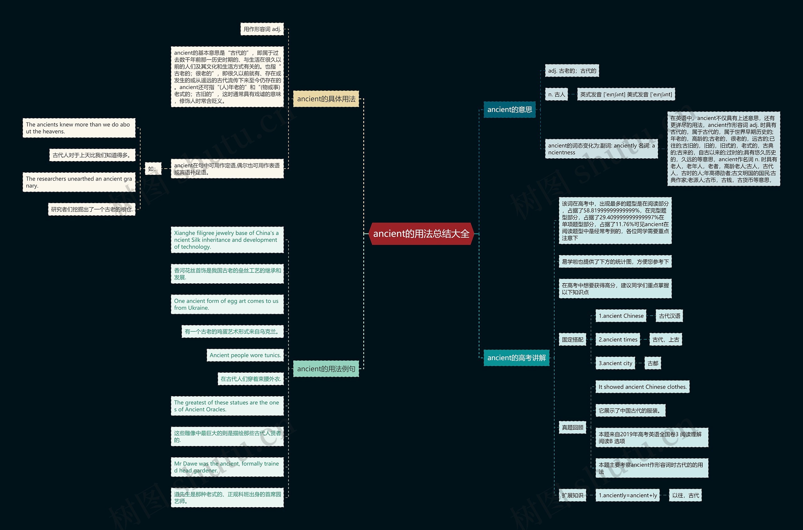 ancient的用法总结大全