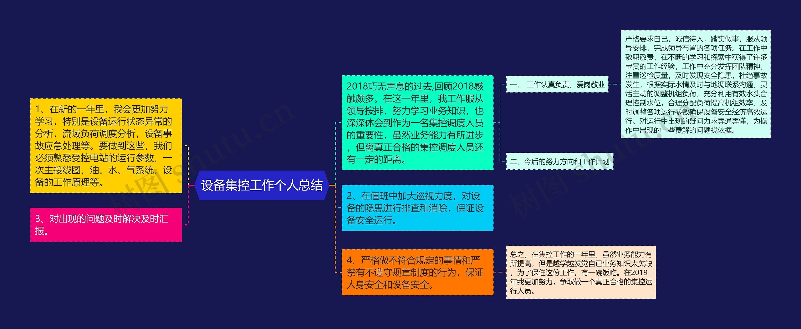 设备集控工作个人总结思维导图