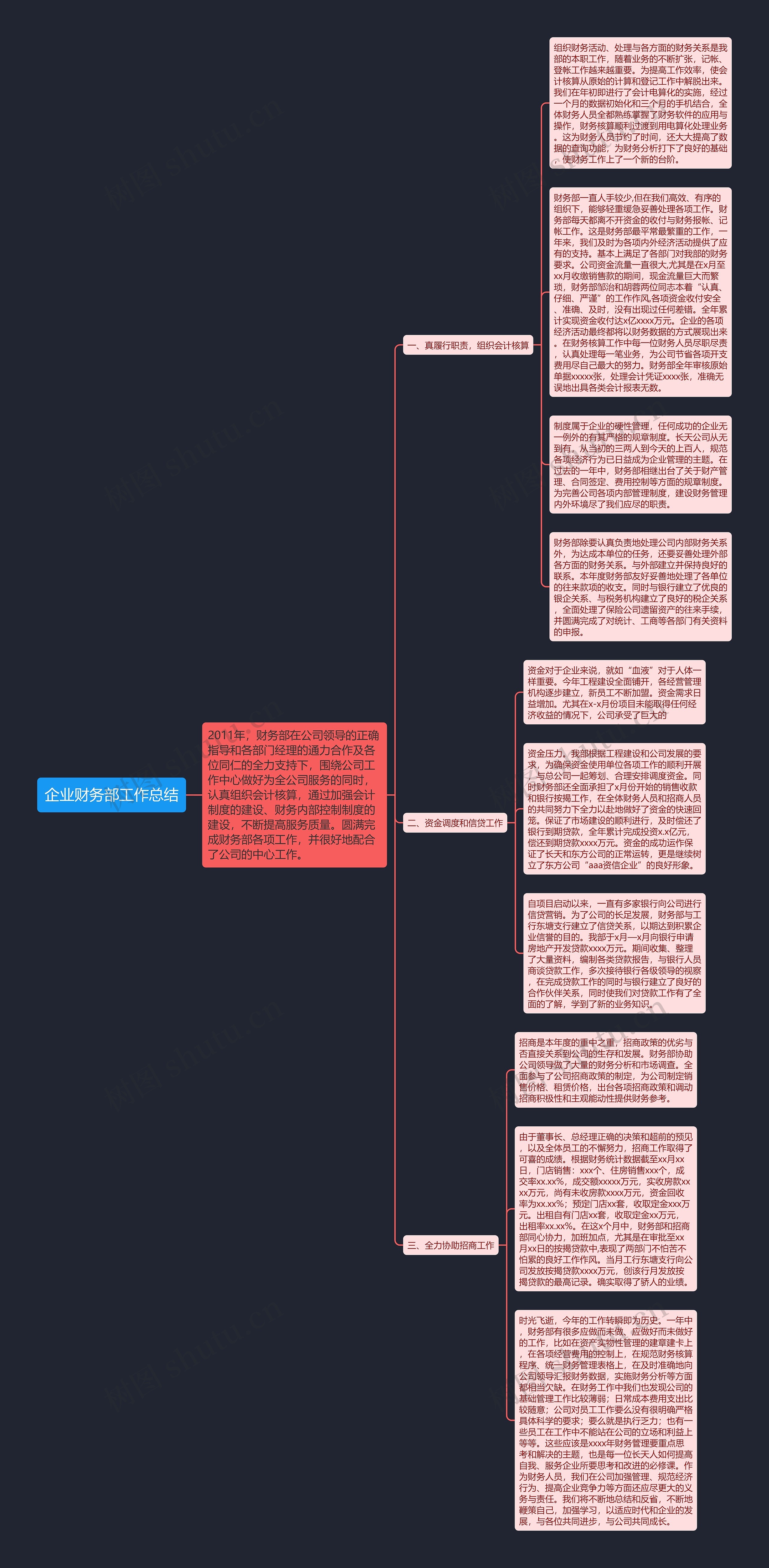 企业财务部工作总结思维导图