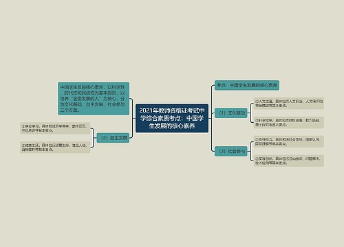 2021年教师资格证考试中学综合素质考点：中国学生发展的核心素养