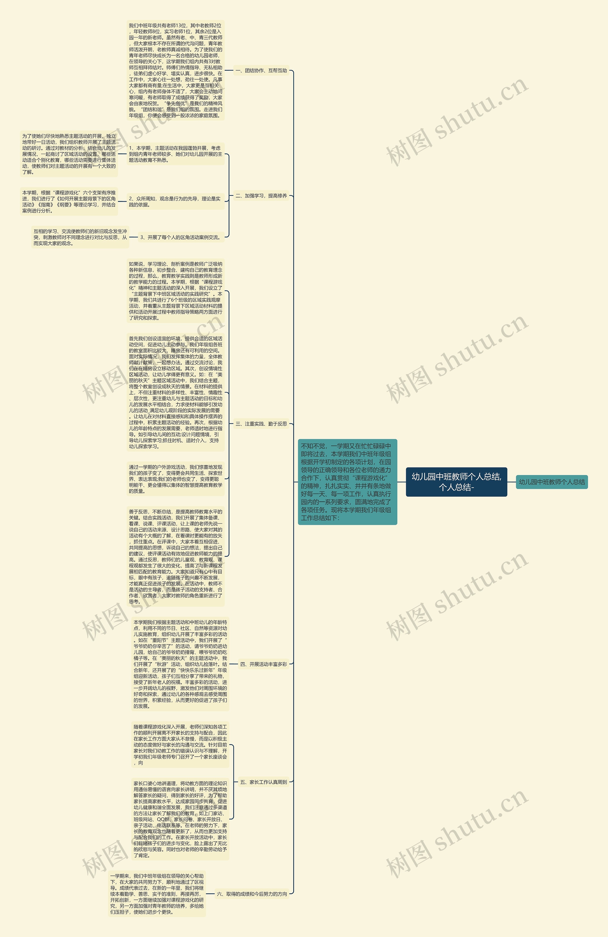 幼儿园中班教师个人总结,个人总结-思维导图