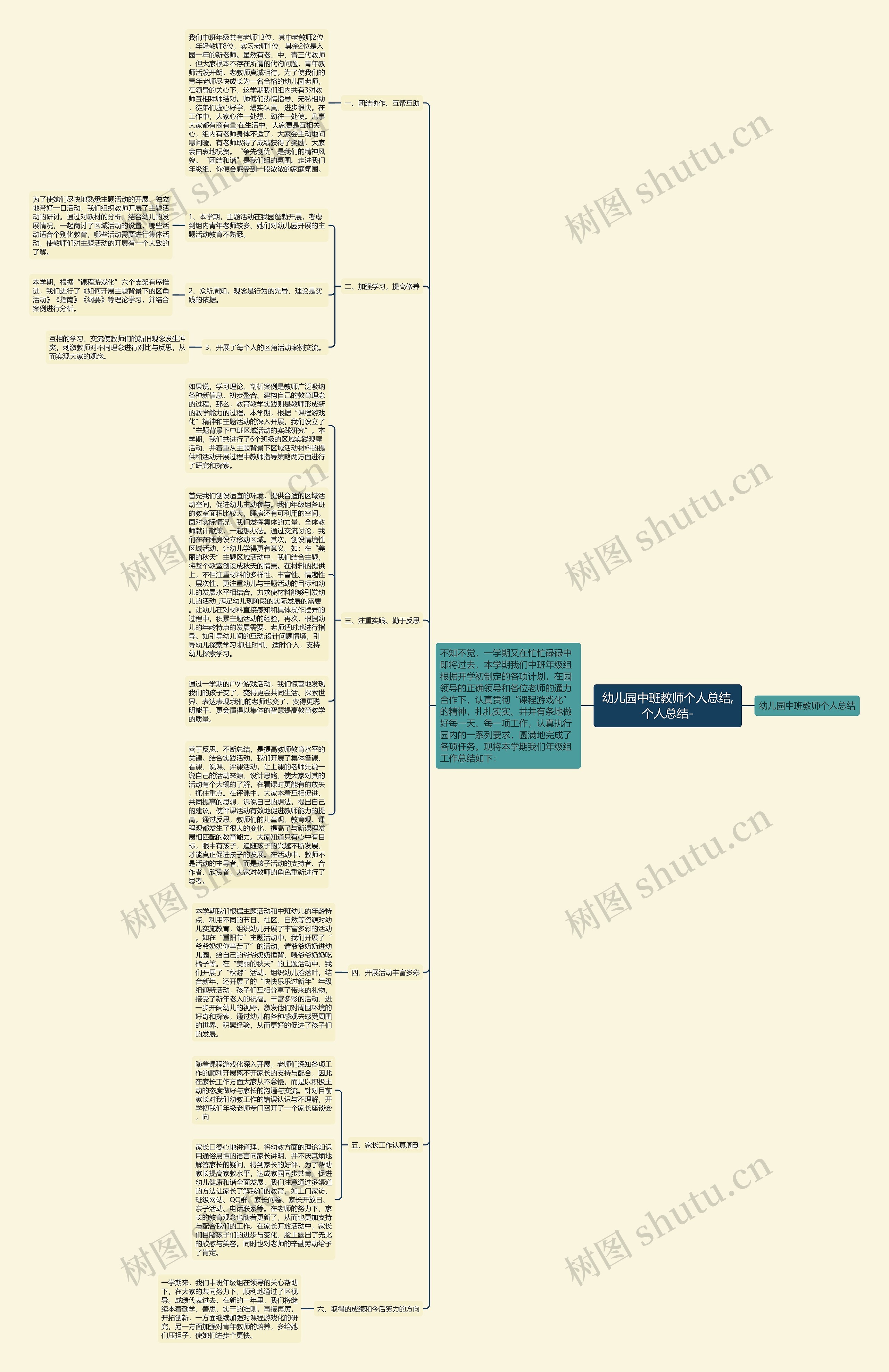 幼儿园中班教师个人总结,个人总结- 幼儿园中班教师个人总结,个人总结-