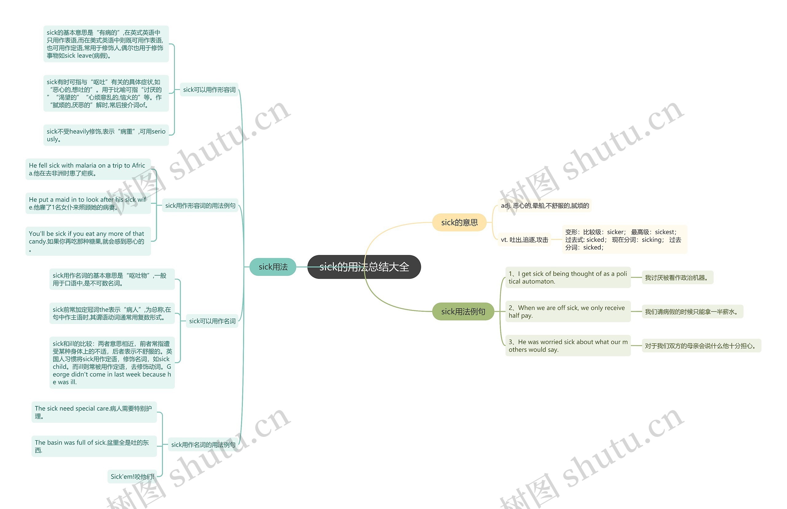 sick的用法总结大全思维导图