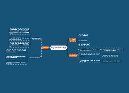 day的用法总结大全