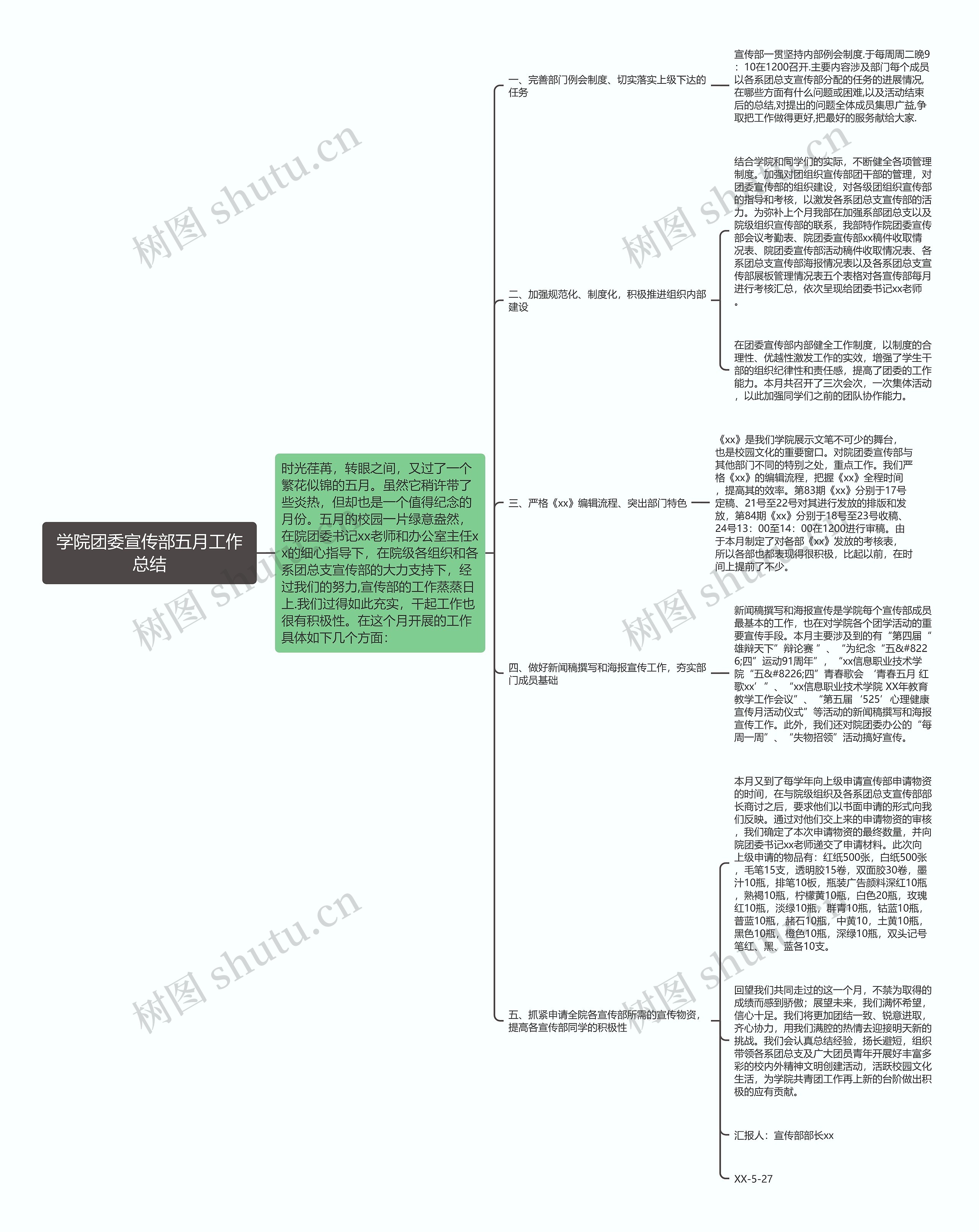 学院团委宣传部五月工作总结思维导图